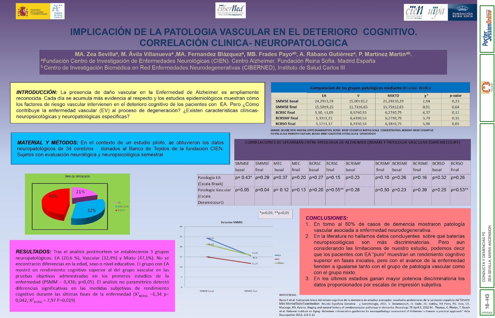 IMPLICACIÓN DE LA PATOLOGIA VASCULAR EN EL DETERIORO COGNITIVO. CORRELACIÓN CLÍNICO-NEUROPATOLÓGICA.