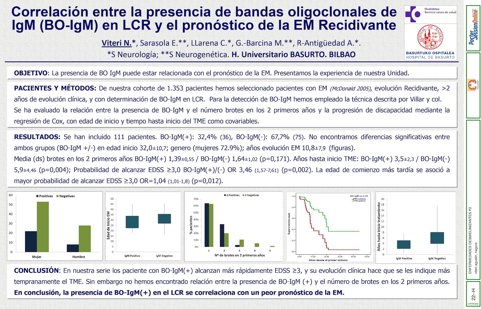 Correlación entre la presencia de bandas oligoclonales de IgM (BO-IgM) en LCR y el pronóstico de la EM Recidivante