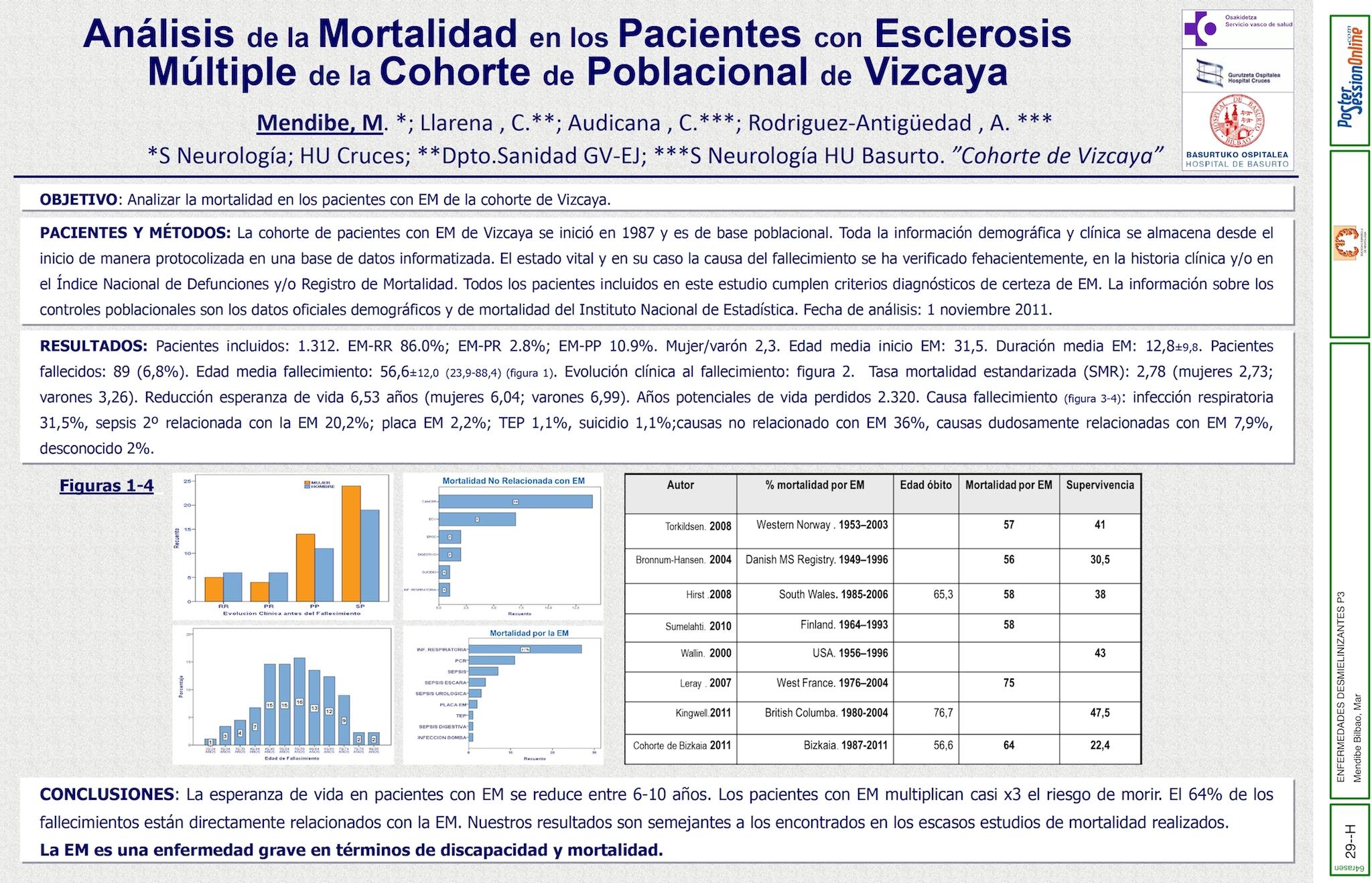 ANÁLISIS DE MORTALIDAD EN LOS PACIENTES CON ESCLEROSIS MÚLTIPLE (EM)  DE LA COHORTE  POBLACIONAL  DE  VIZCAYA.