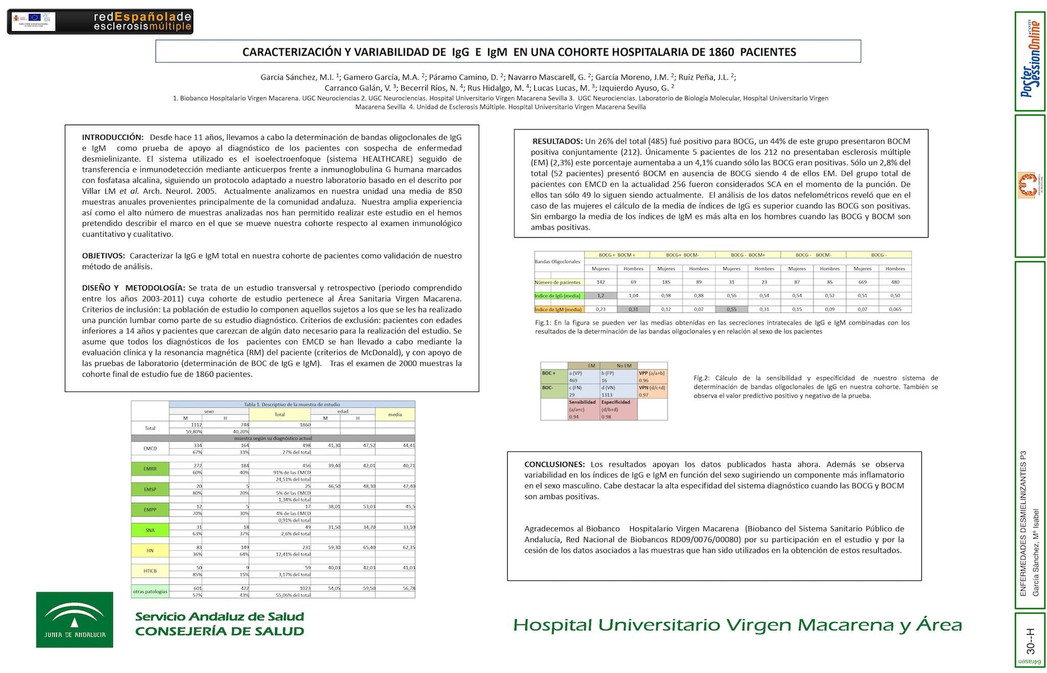 Caracterización y variabilidad de la IgG e IgM en una cohorte hospitalaria de 1860 pacientes