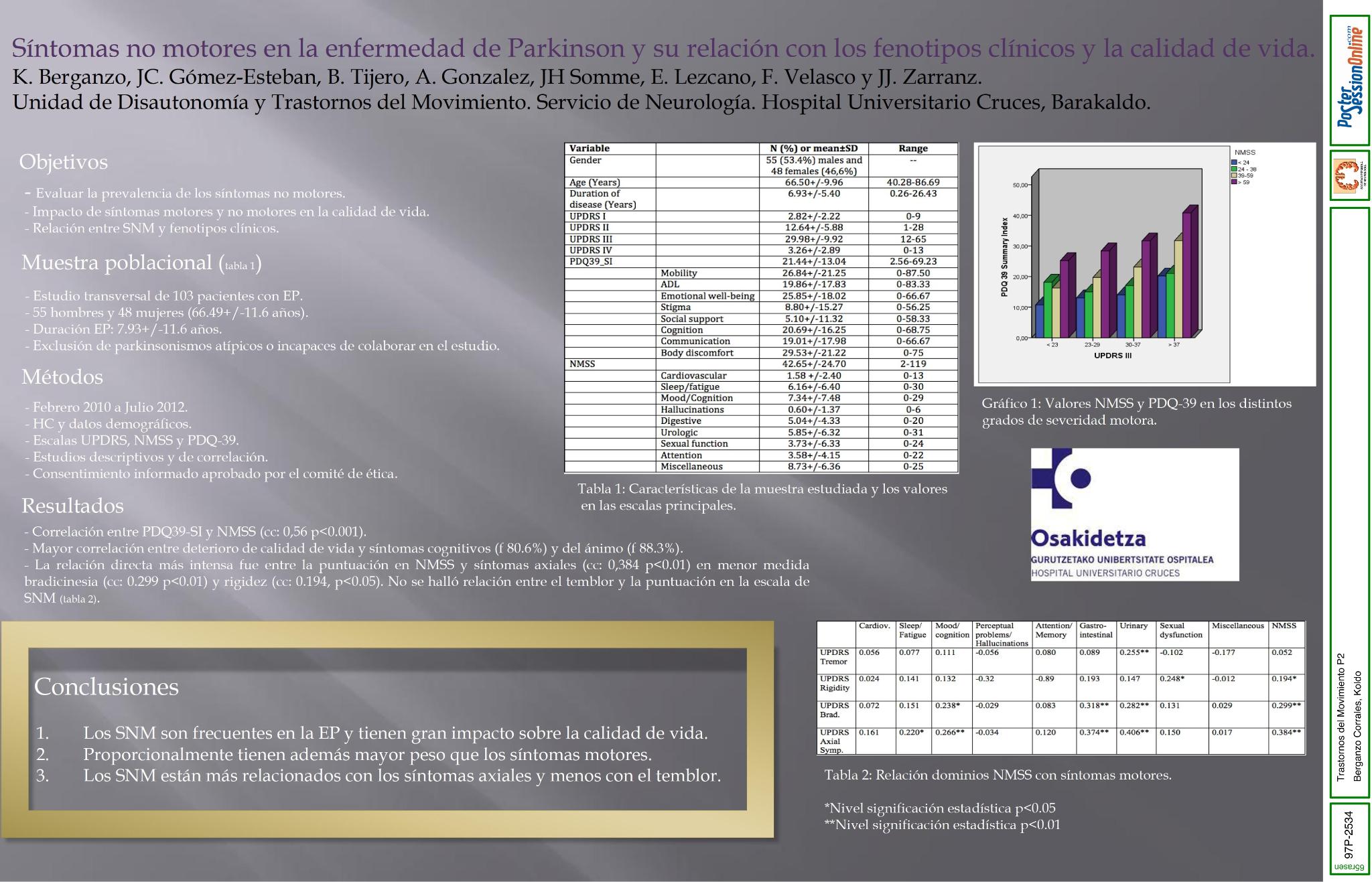 Síntomas no motores en la enfermedad de Parkinson y su relación con los fenotipos clínicos y la calidad de vida.