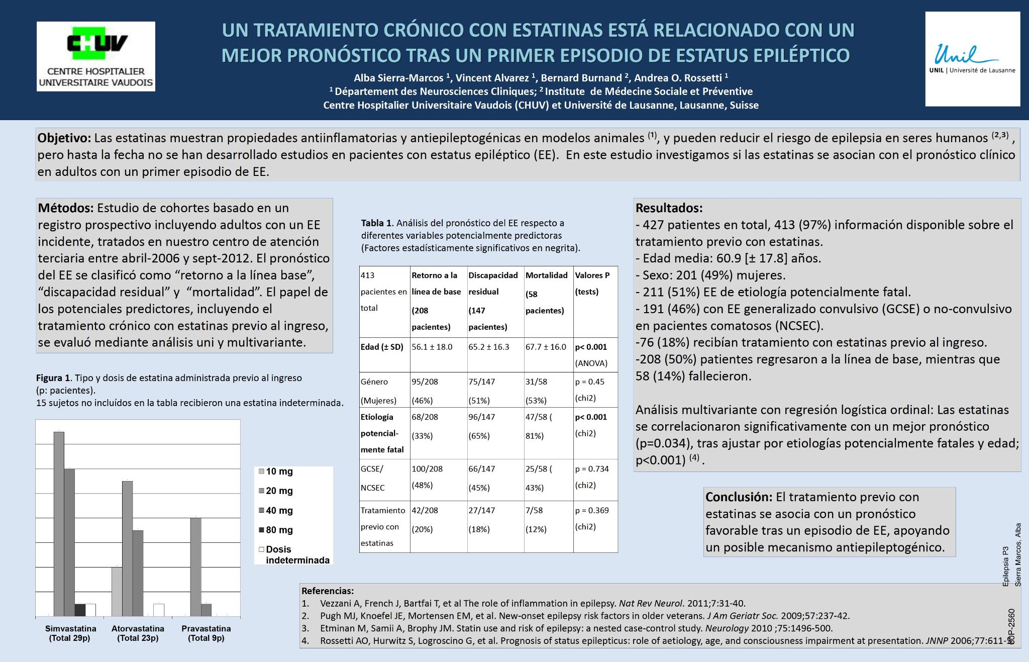 El tratamiento crónico con estatinas se asocia con un mejor pronóstico de un primer episodio de estatus epiléptico.