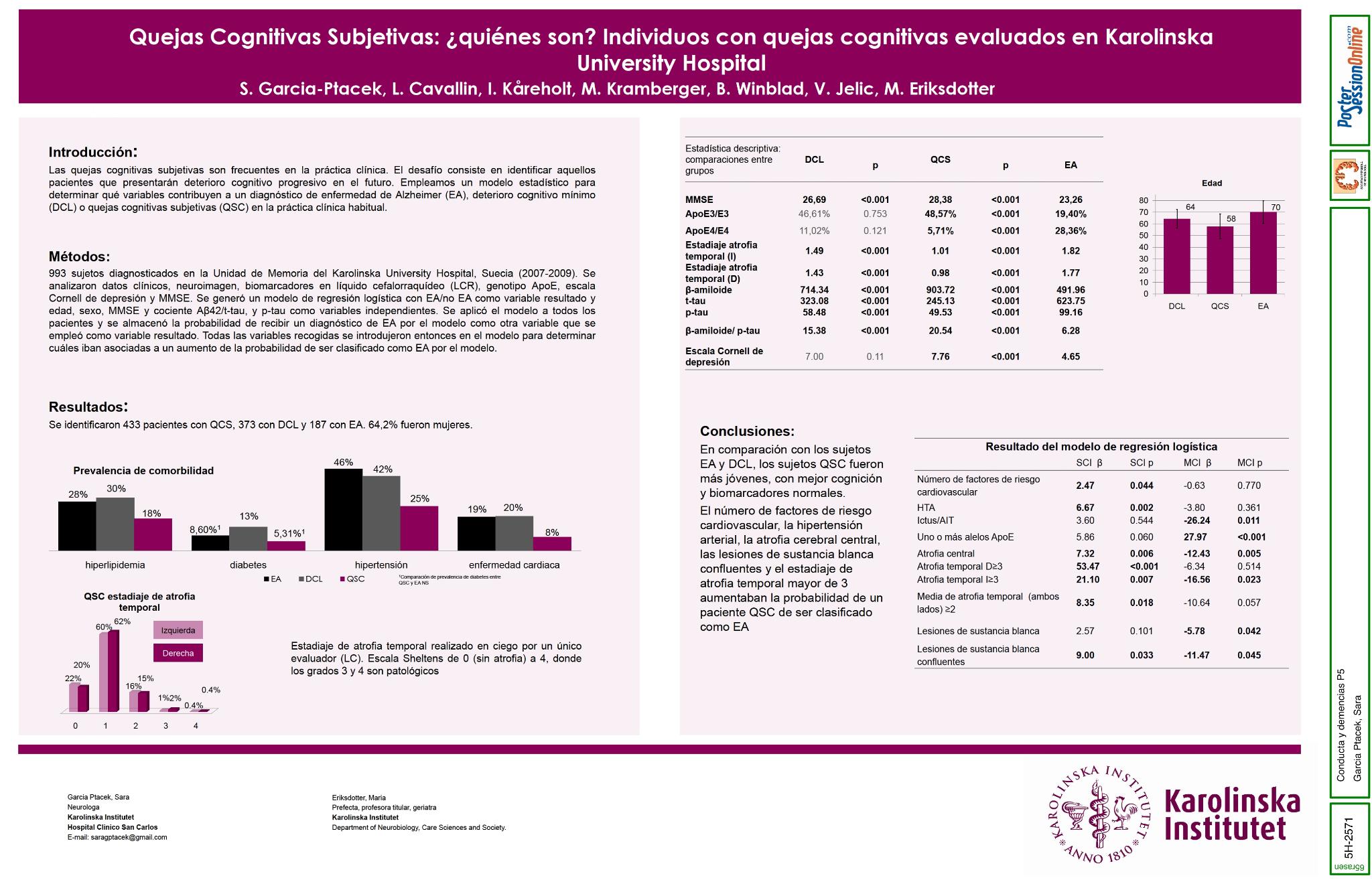 Quejas Cognitivas Subjetivas: ¿quienes son? Individuos con quejas cognitivas subjetivas evaluados en Karolinska University Hospital.