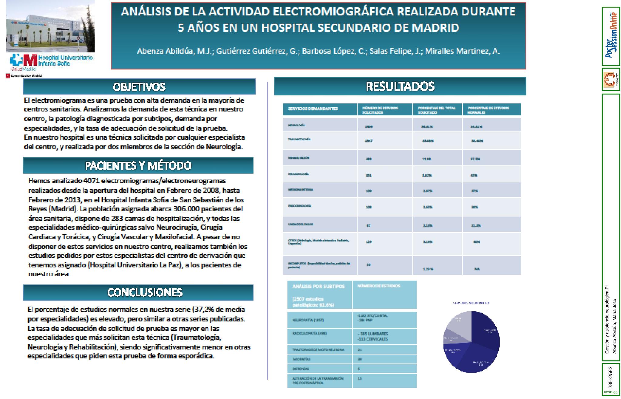 Análisis de la actividad electromiográfica realizada durante 5 años en un hospital secundario de Madrid