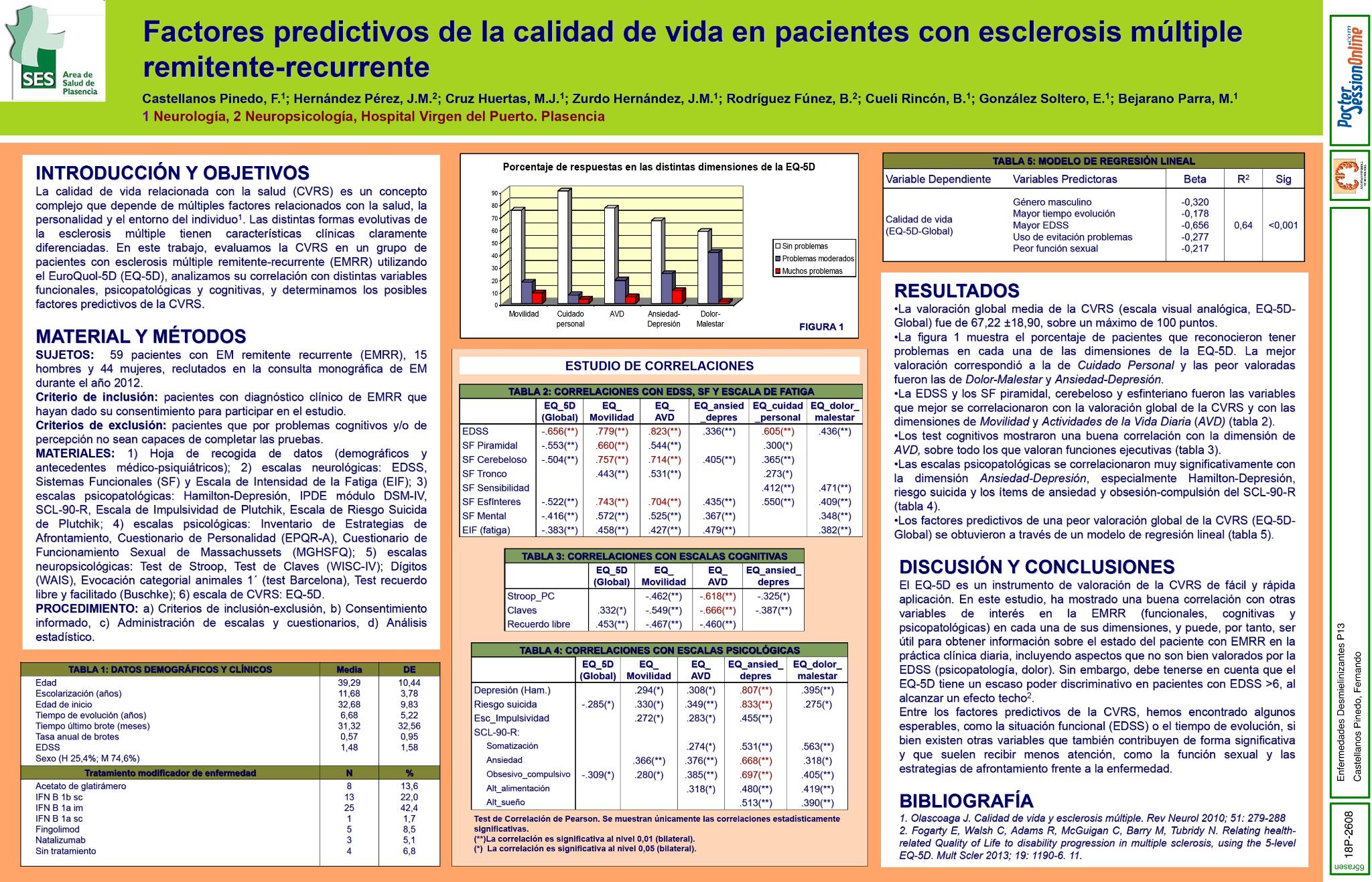 Factores predictivos de la calidad de vida en pacientes con esclerosis múltiple remitente-recurrente