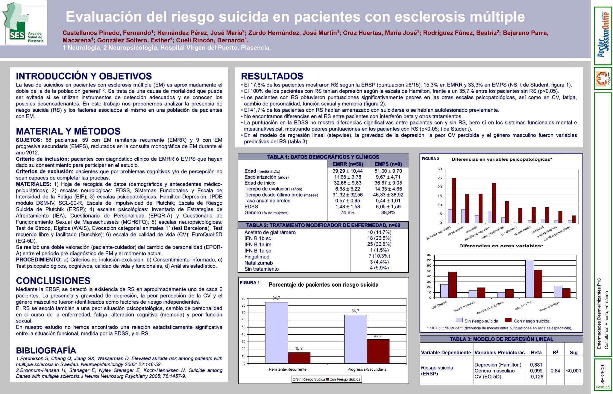 Evaluación del riesgo suicida en pacientes con esclerosis múltiple