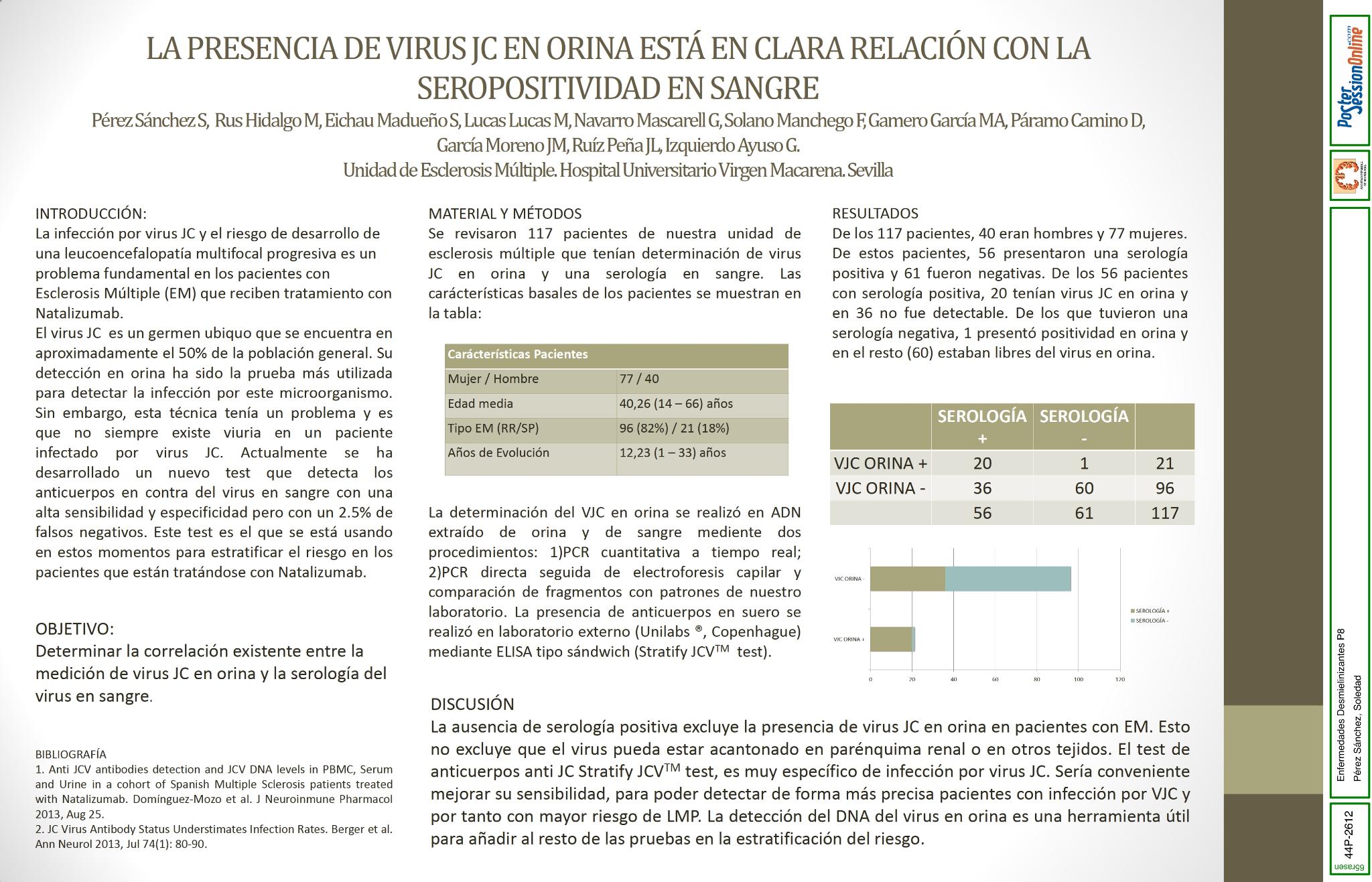 La presencia de virus JC en orina está en clara relación con la seropositivad en sangre
