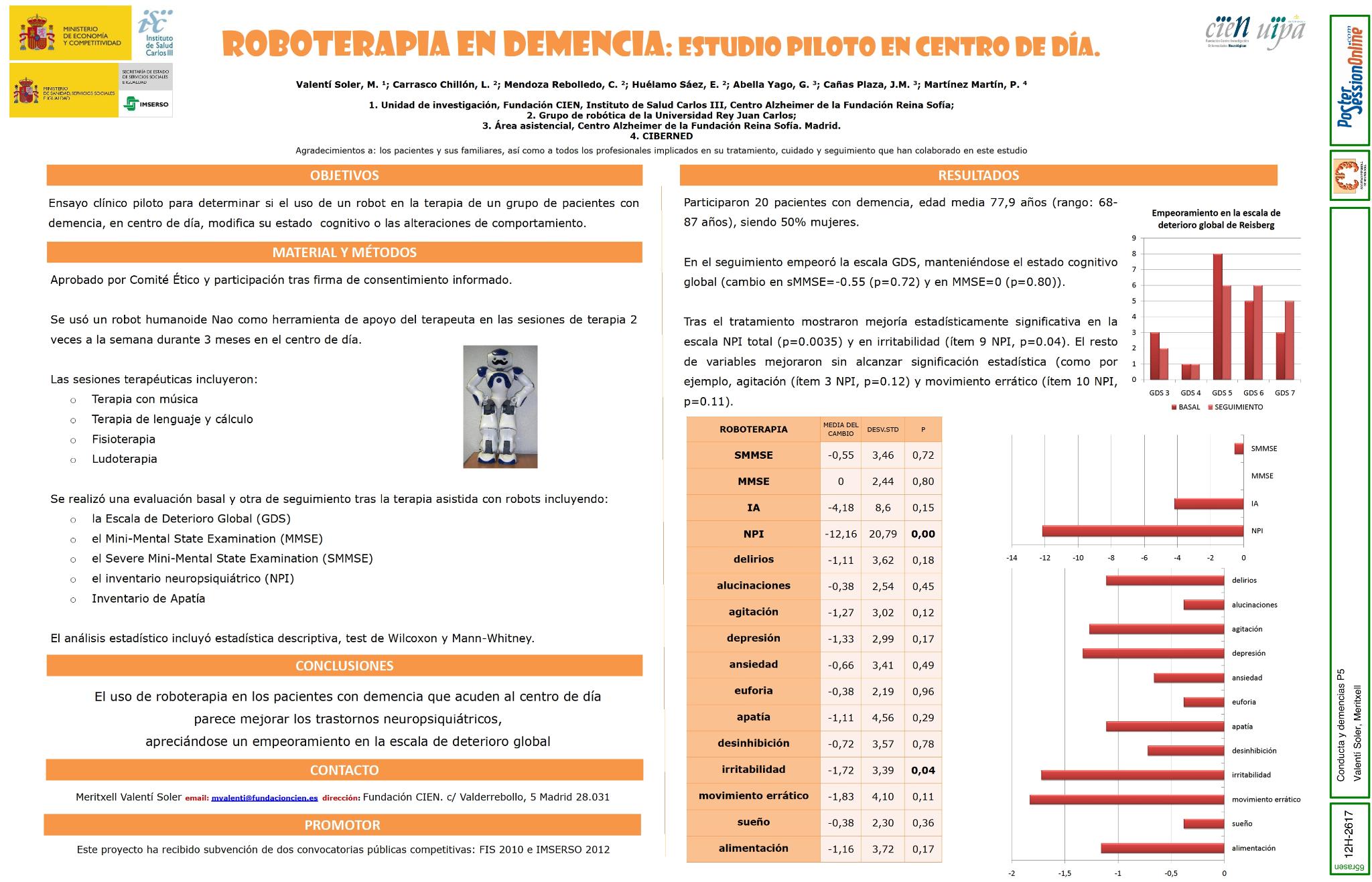 Roboterapia en demencia: estudio piloto en centro de día