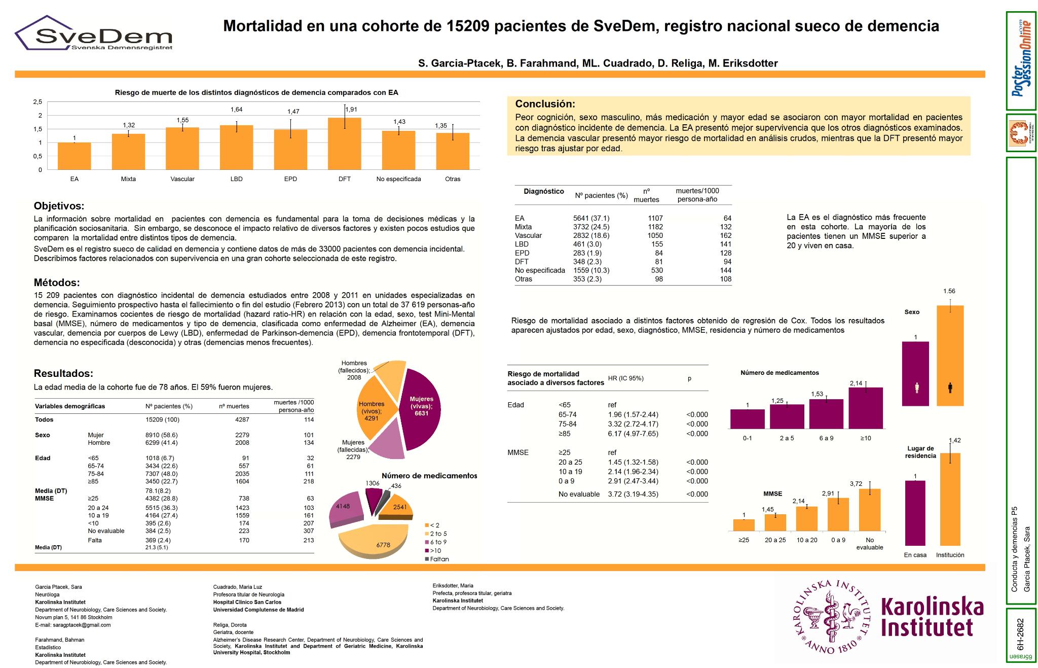 Mortalidad en una cohorte de 15209 pacientes de SveDem, registro nacional sueco de demencia incidental