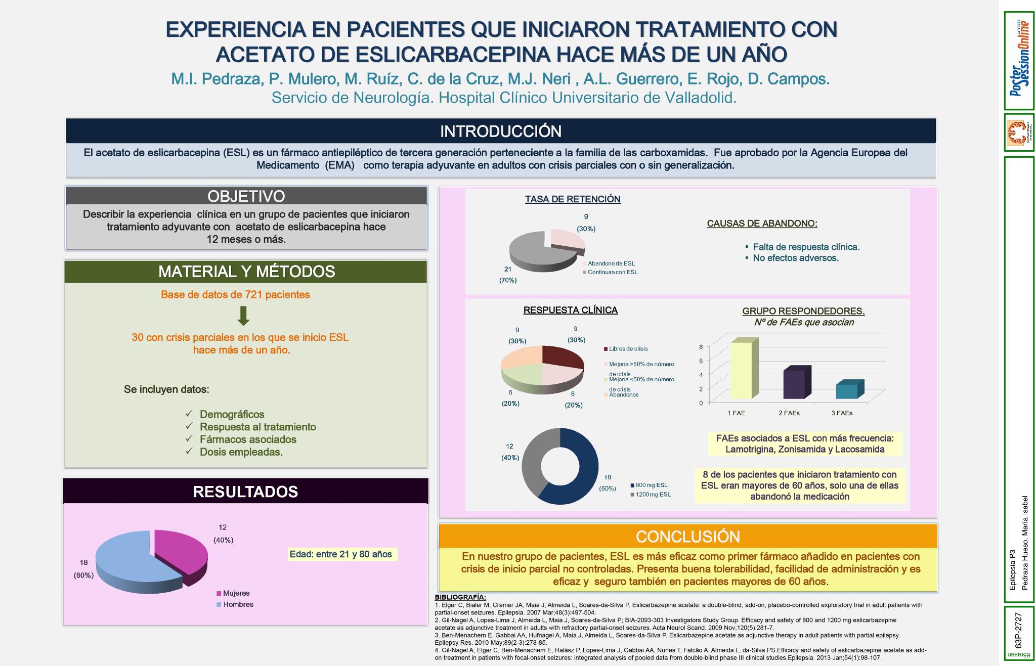 Experiencia en pacientes que iniciaron tratamiento con acetato de eslicarbacepina hace más de un año