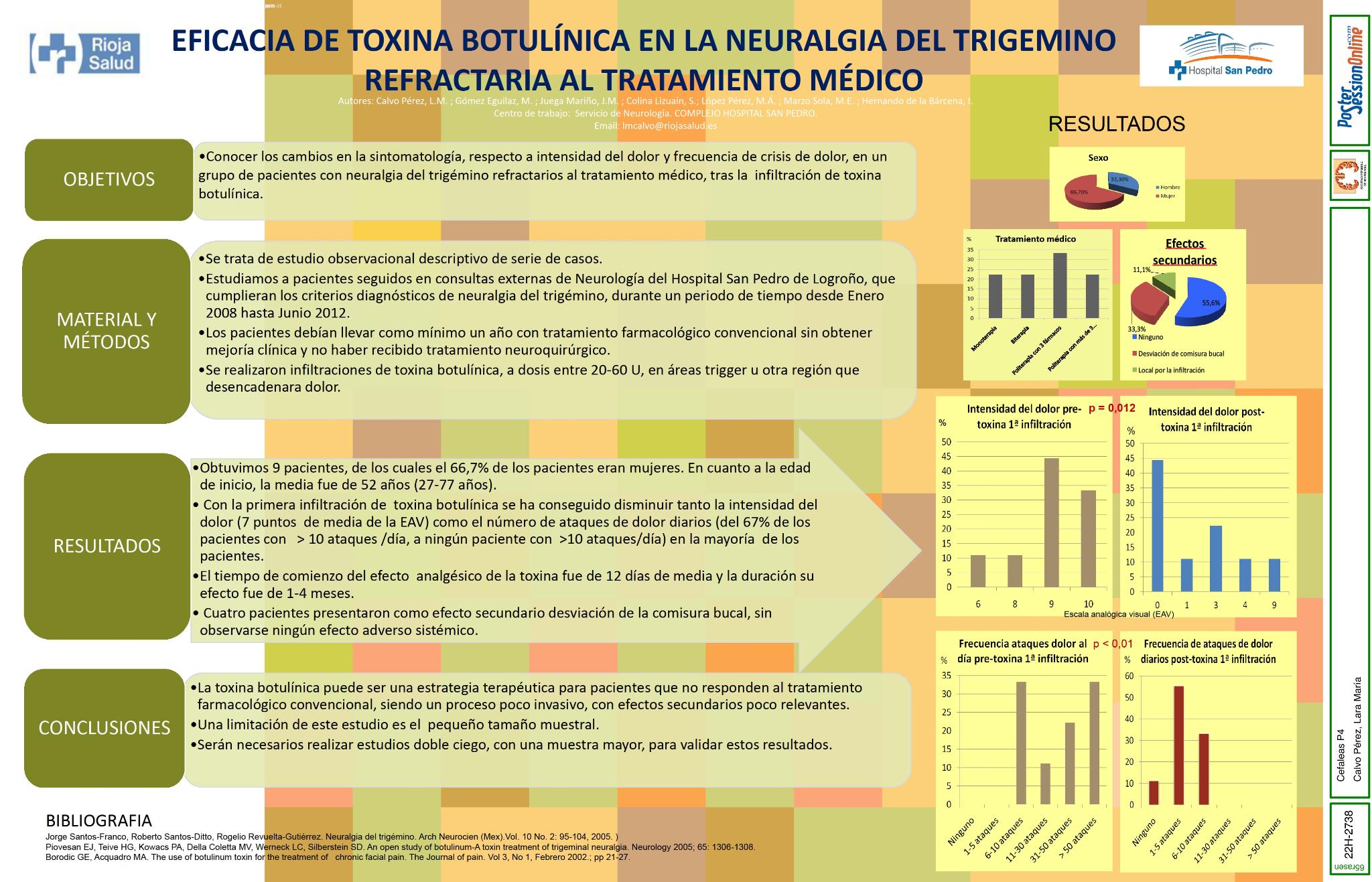 Eficacia de la toxina botulínica en la neuralgia del trigémino refractaria al tratamiento médico