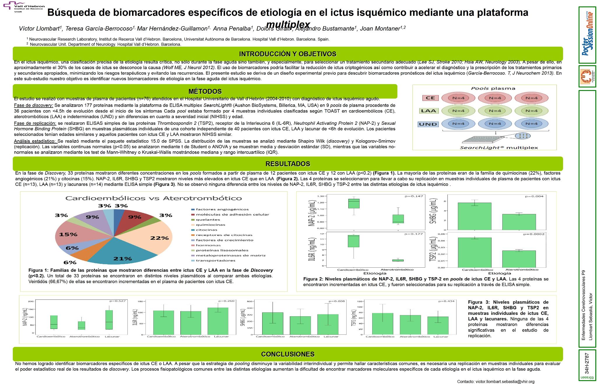 Búsqueda de biomarcadores específicos de etiología en el ictus isquémico mediante una plataforma multiplex