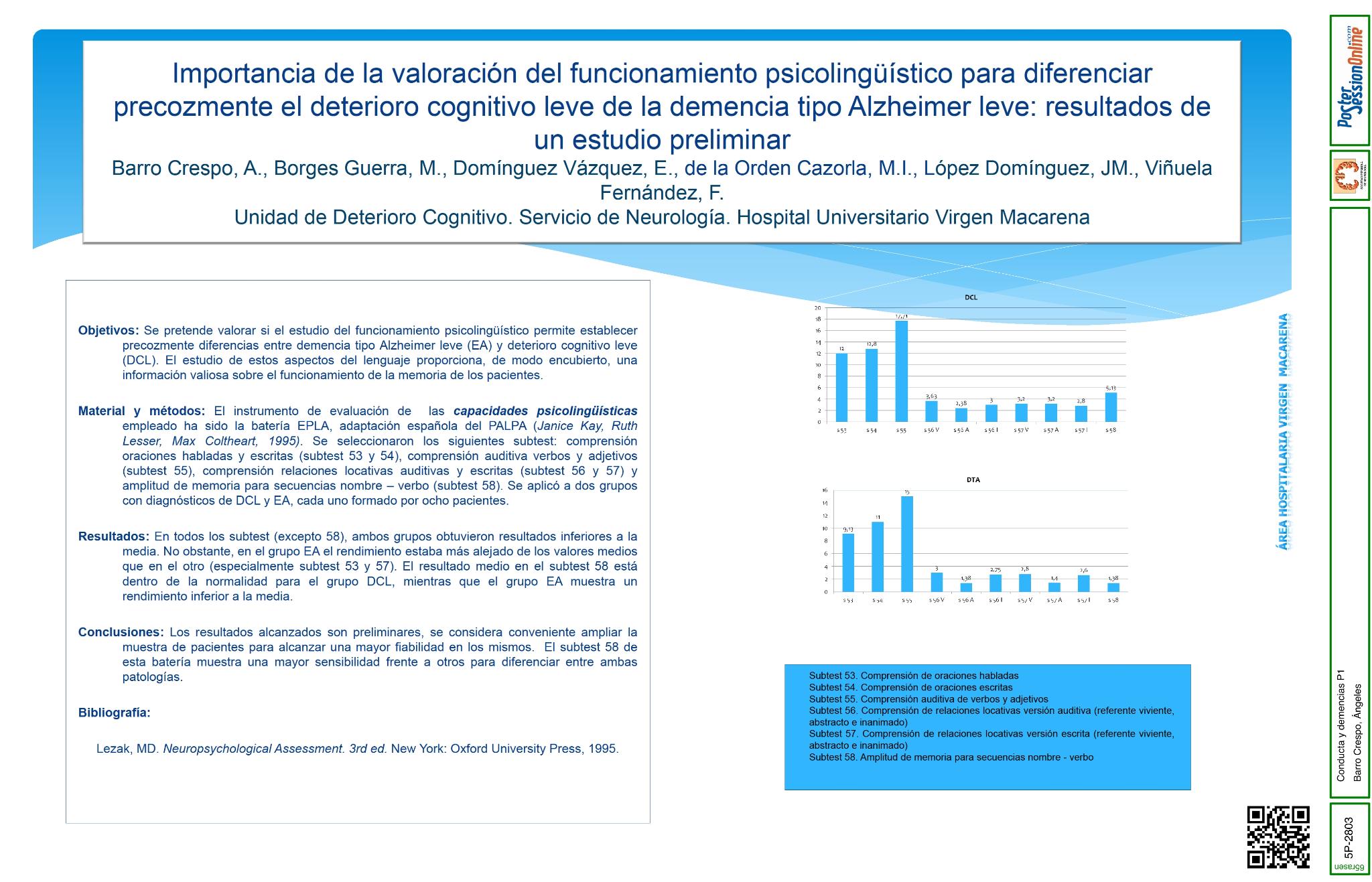 Importancia de la valoración del funcionamiento psicolingüístico para diferenciar precozmente el deterioro cognitivo leve de la demencia tipo Alzheimer leve: resultados de un estudio preliminar
