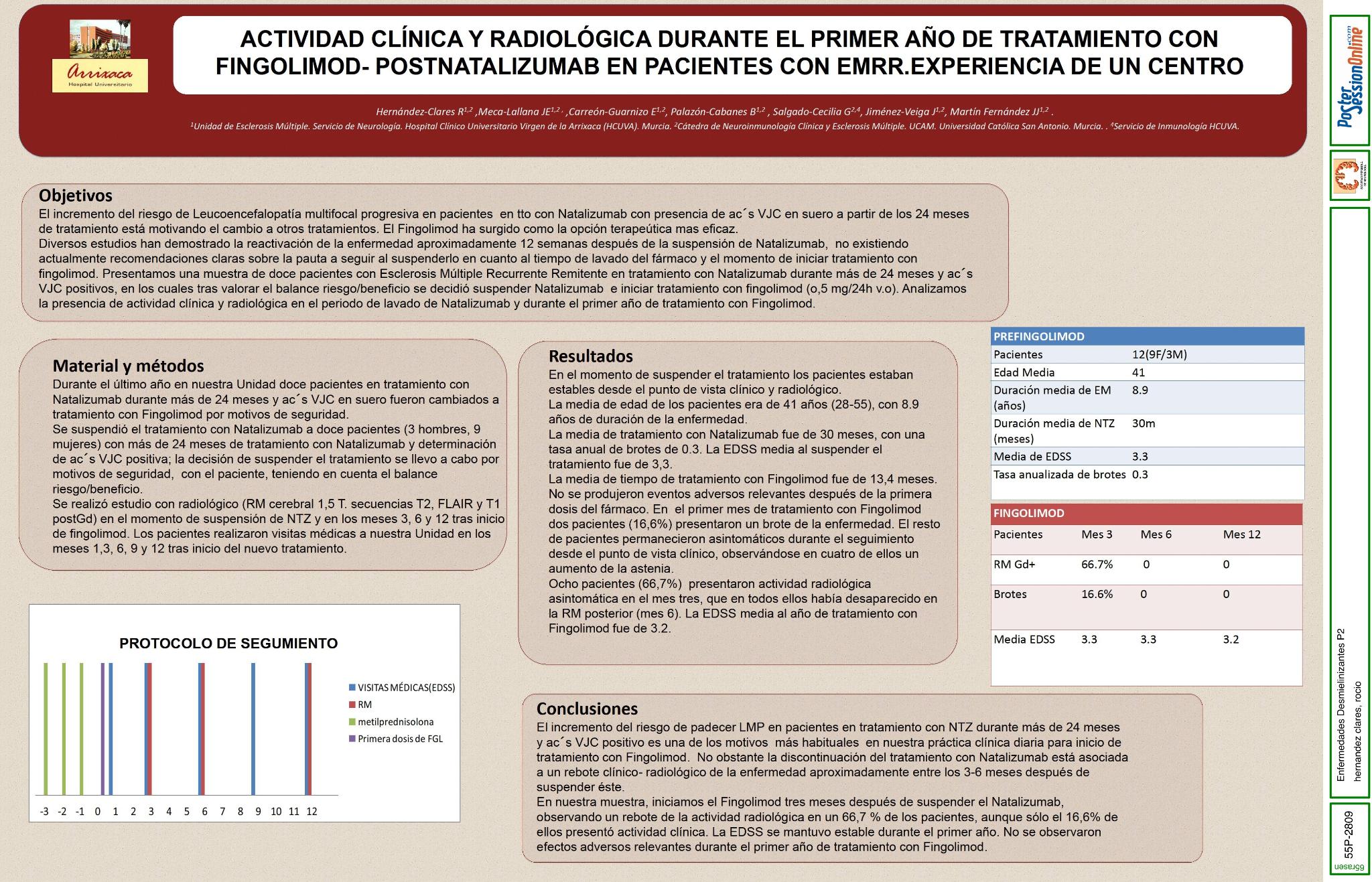 Actividad clínica y radiológica durante el primer año de tratamiento con Fingolimod- postNatalizumab en pacientes con EMRR. Experiencia de un centro