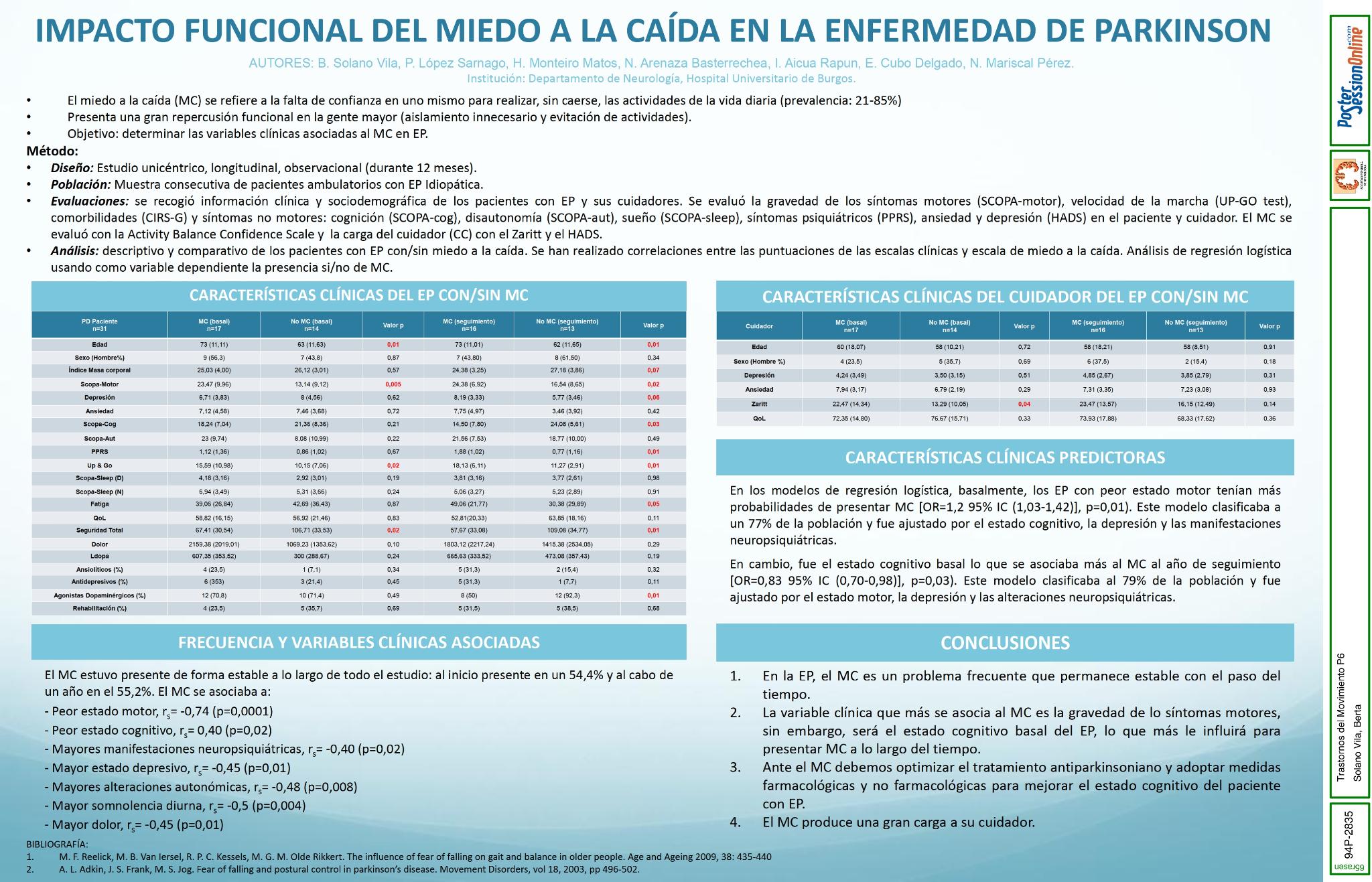 Impacto funcional del miedo a la caída en enfermos de Parkinson