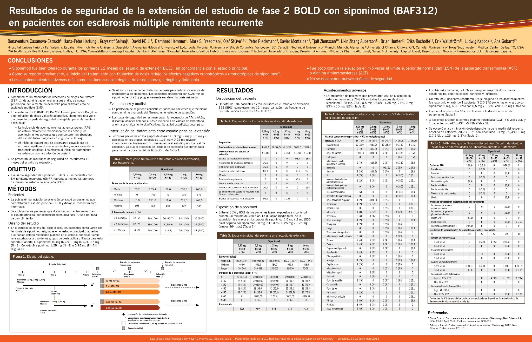 Resultados de seguridad de la extensión del estudio de fase 2 BOLD con siponimod (BAF312) en pacientes con esclerosis múltiple remitente-recurrente