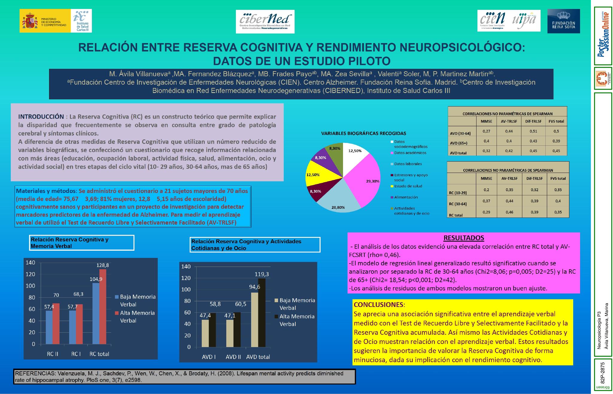 Relación entre Reserva Cognitiva y rendimiento neuropsicológico: datos de un estudio piloto