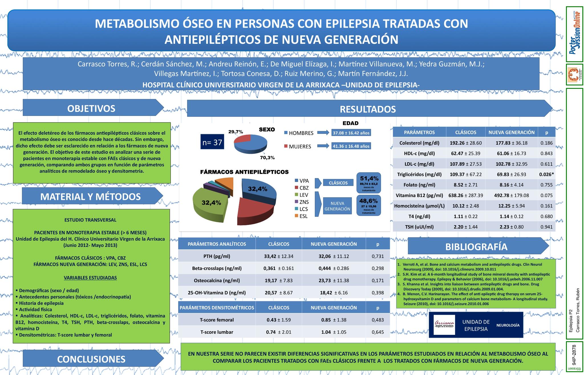 Metabolismo óseo en personas con epilepsia tratadas con antiepilépticos de nueva generación