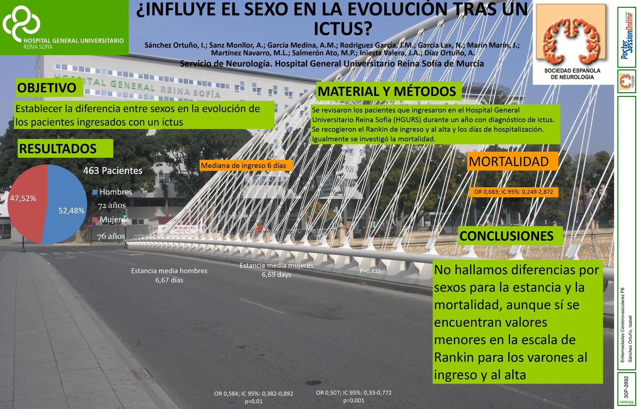 ¿Influye el sexo en la evolución tras un ictus?