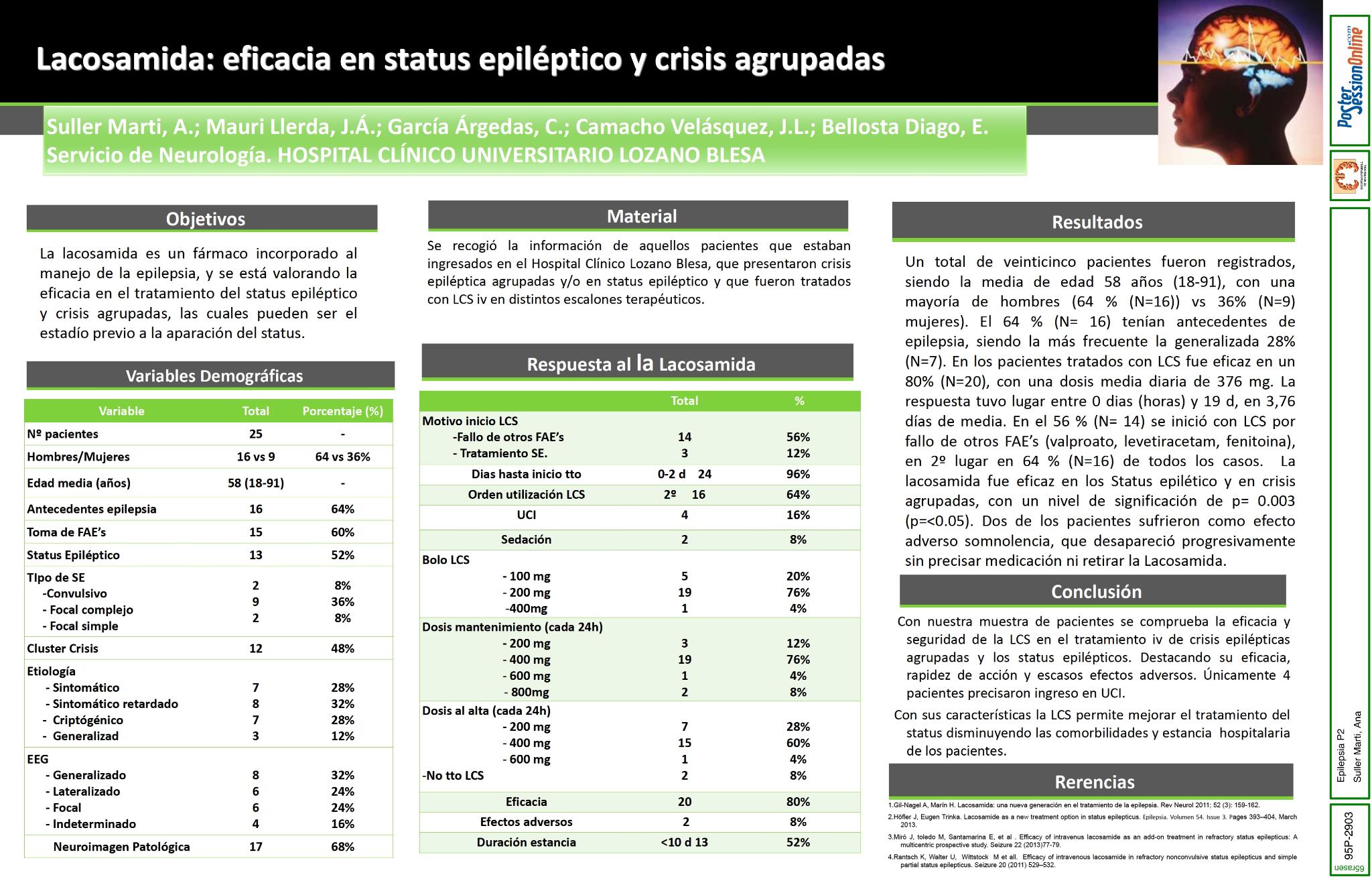 Lacosamida: eficacia en status epiléptico y crisis agrupadas