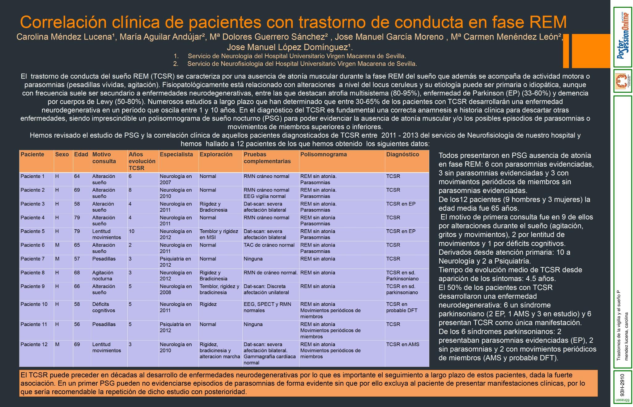 Correlación clínica de pacientes con trastorno del comportamiento en fase REM (TCSR).