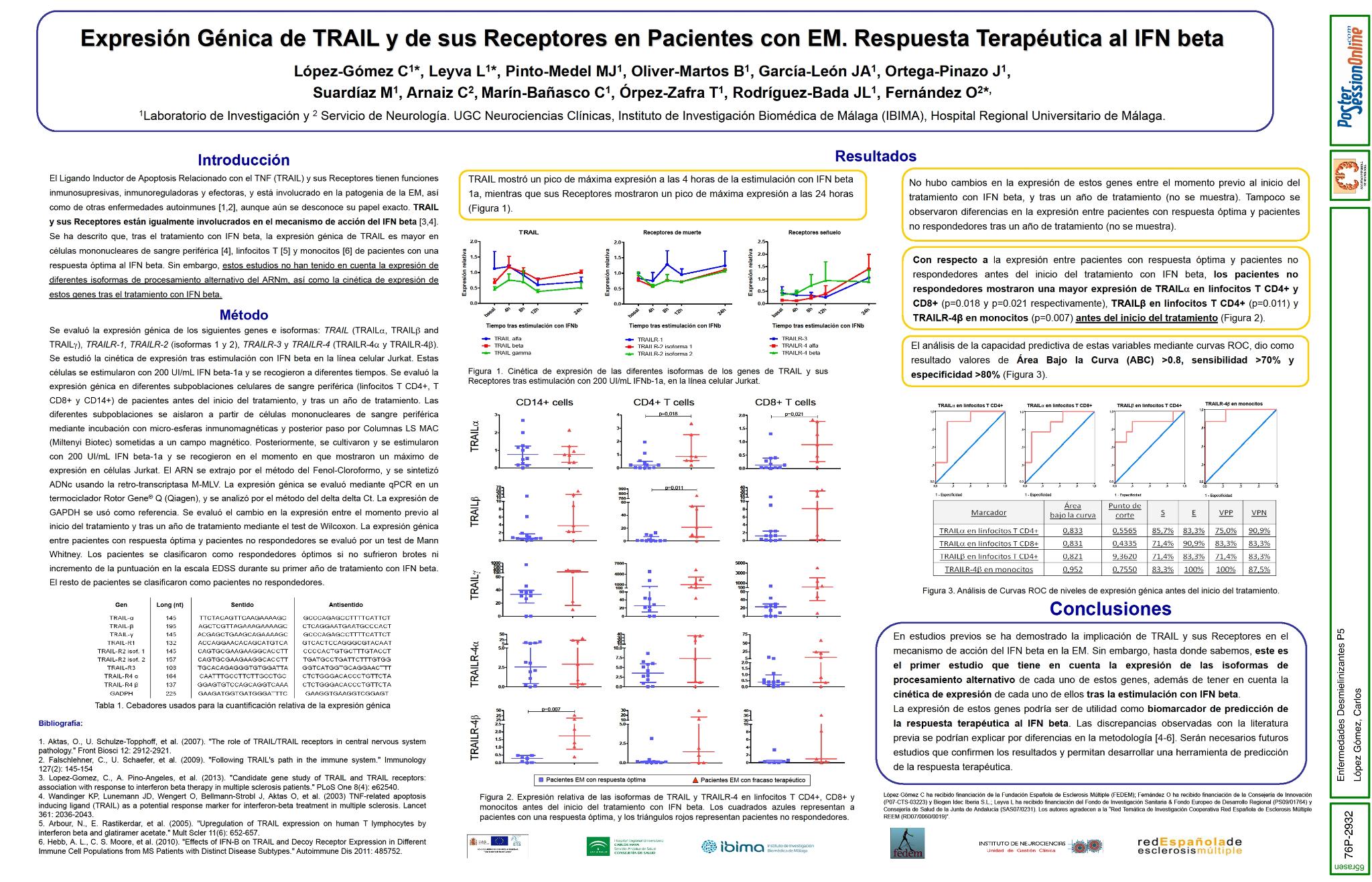 Expresión Génica de TRAIL y de sus Receptores en pacientes con Esclerosis Múltiple en función de la Respuesta Terapéutica al IFN beta.