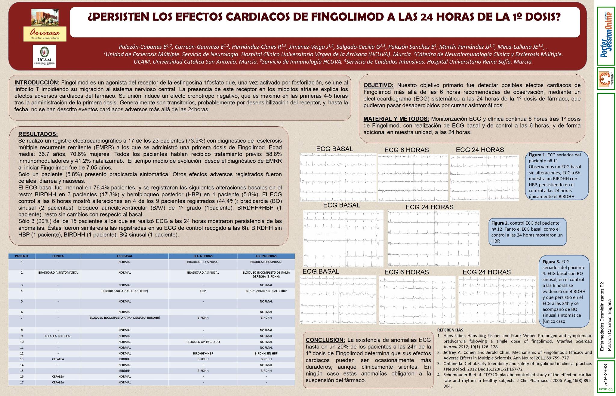 ¿Persisten los efectos cardiacos de Fingolimod a las 24 horas de la 1º dosis?