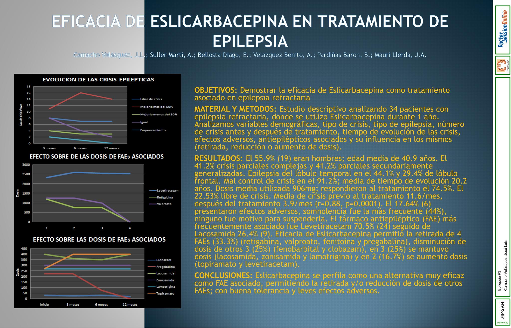Eficacia de Eslicarbacepina en tratamiento de epilepsia.