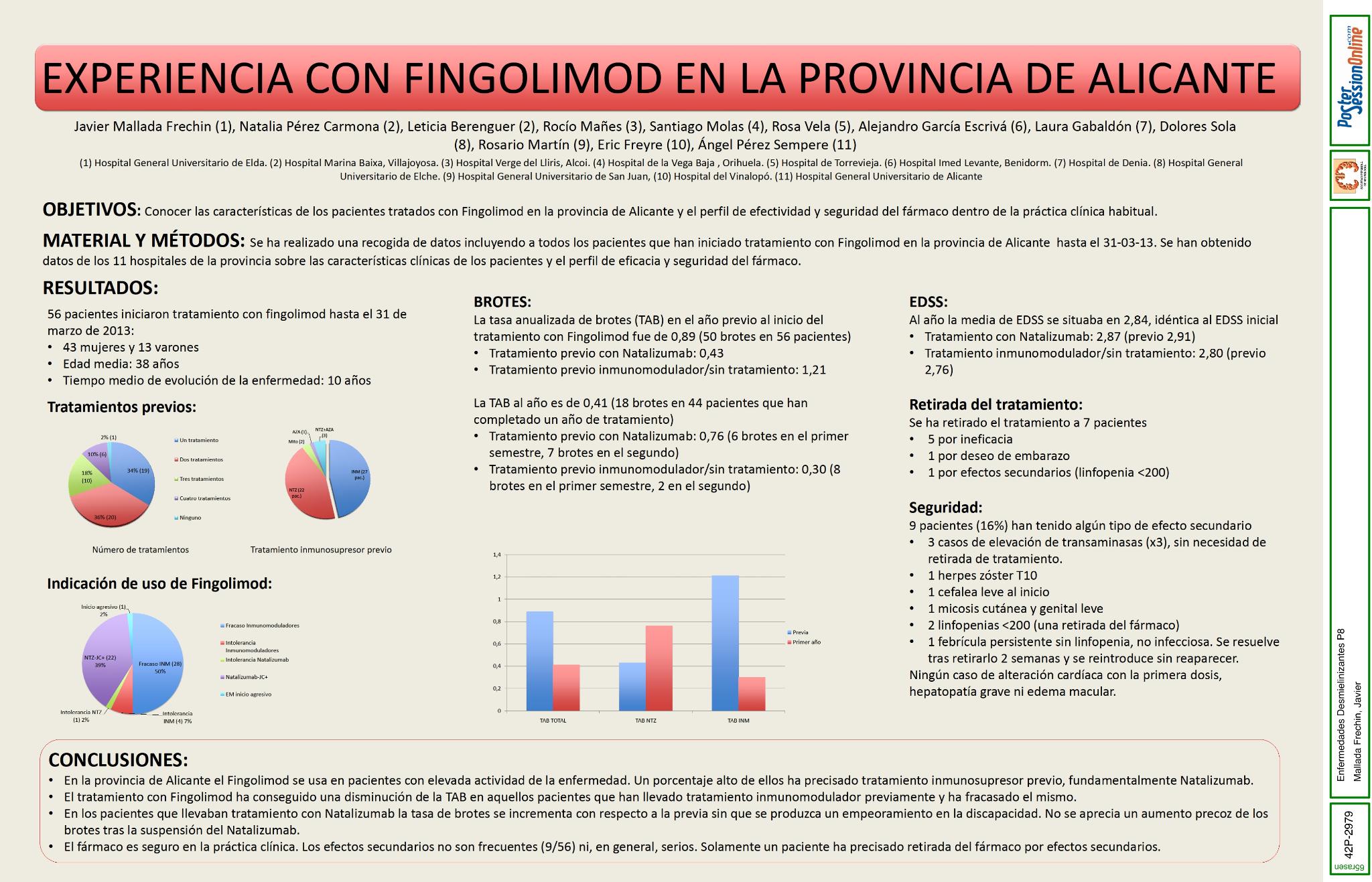Experiencia con Fingolimod en la provincia de Alicante