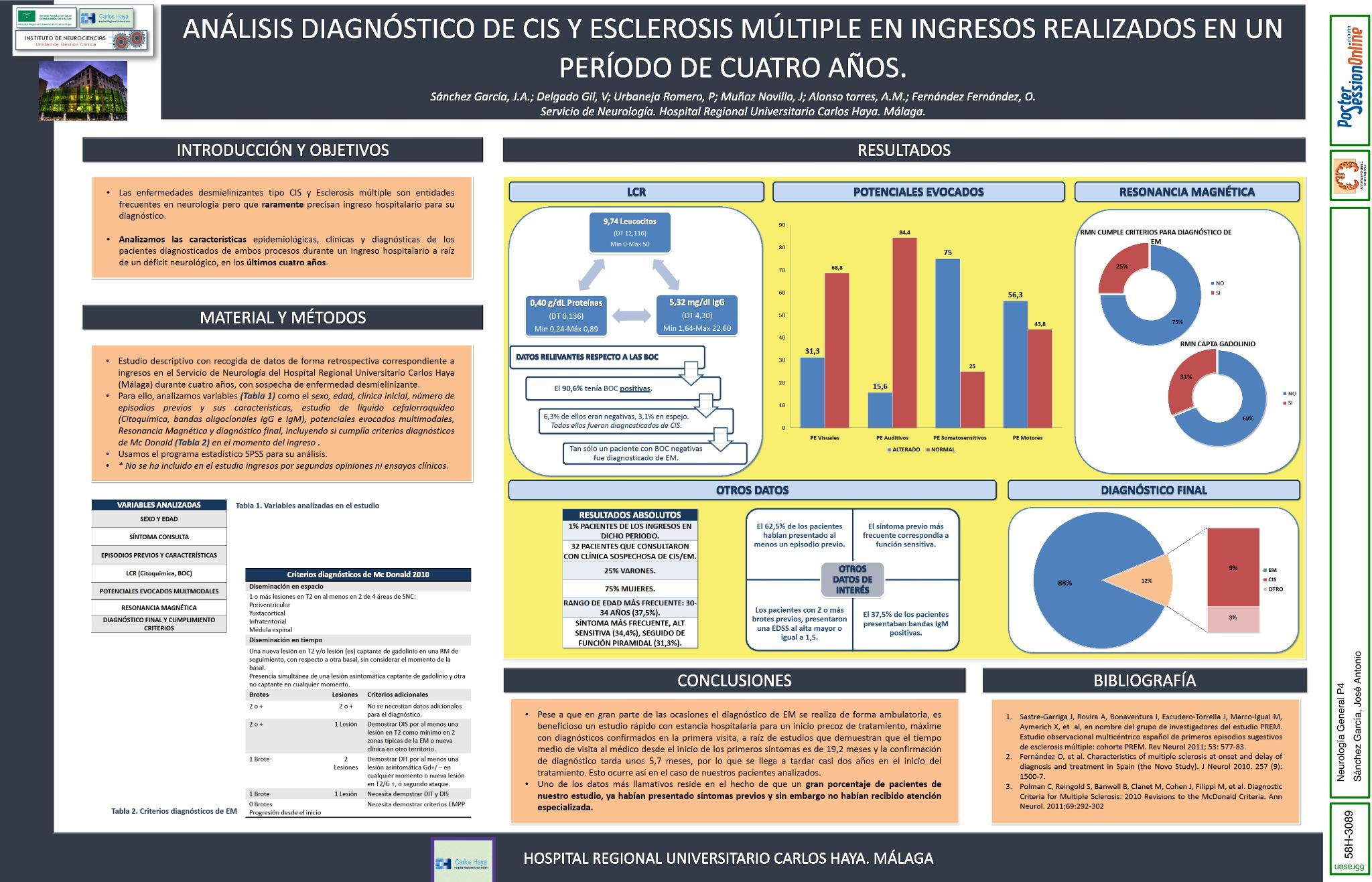 Análisis diagnóstico de CIS y Esclerosis Múltiple en ingresos realizados en un período de cuatro años.