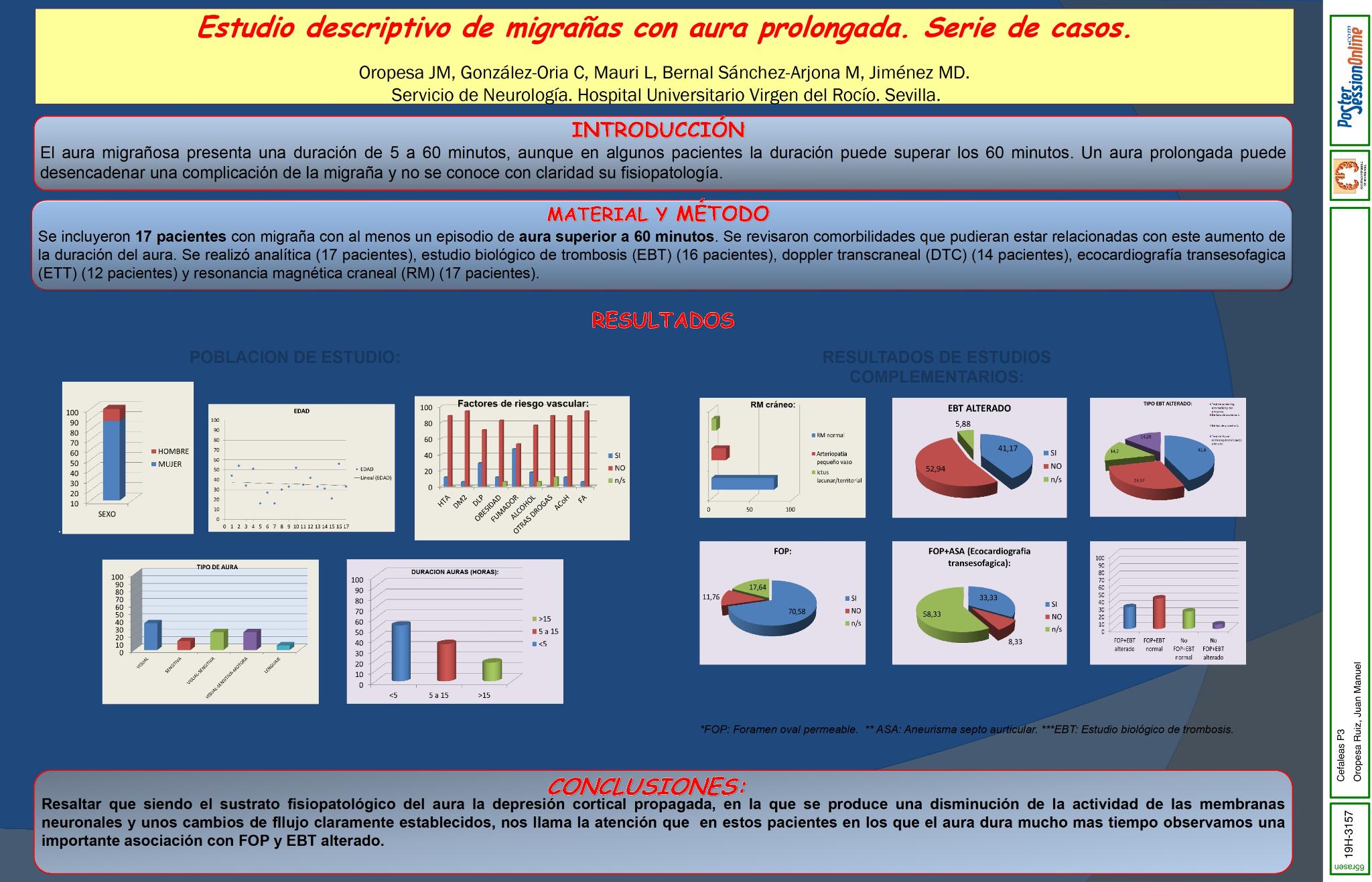 Estudio descriptivo de migrañas con aura prolongada. Serie de casos.