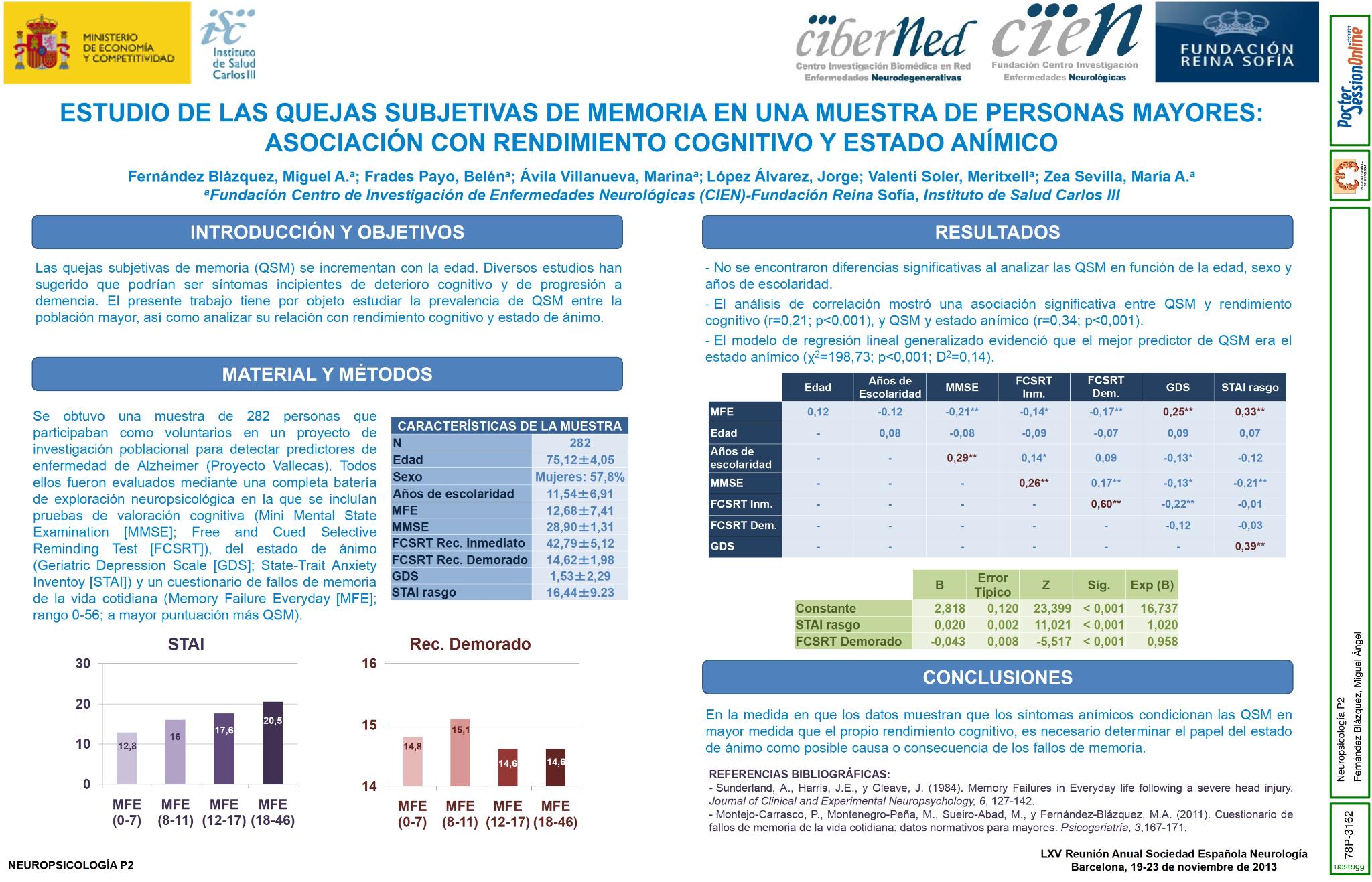 Estudio de las quejas subjetivas de memoria en una muestra de personas mayores: asociación con rendimiento cognitivo y estado anímico
