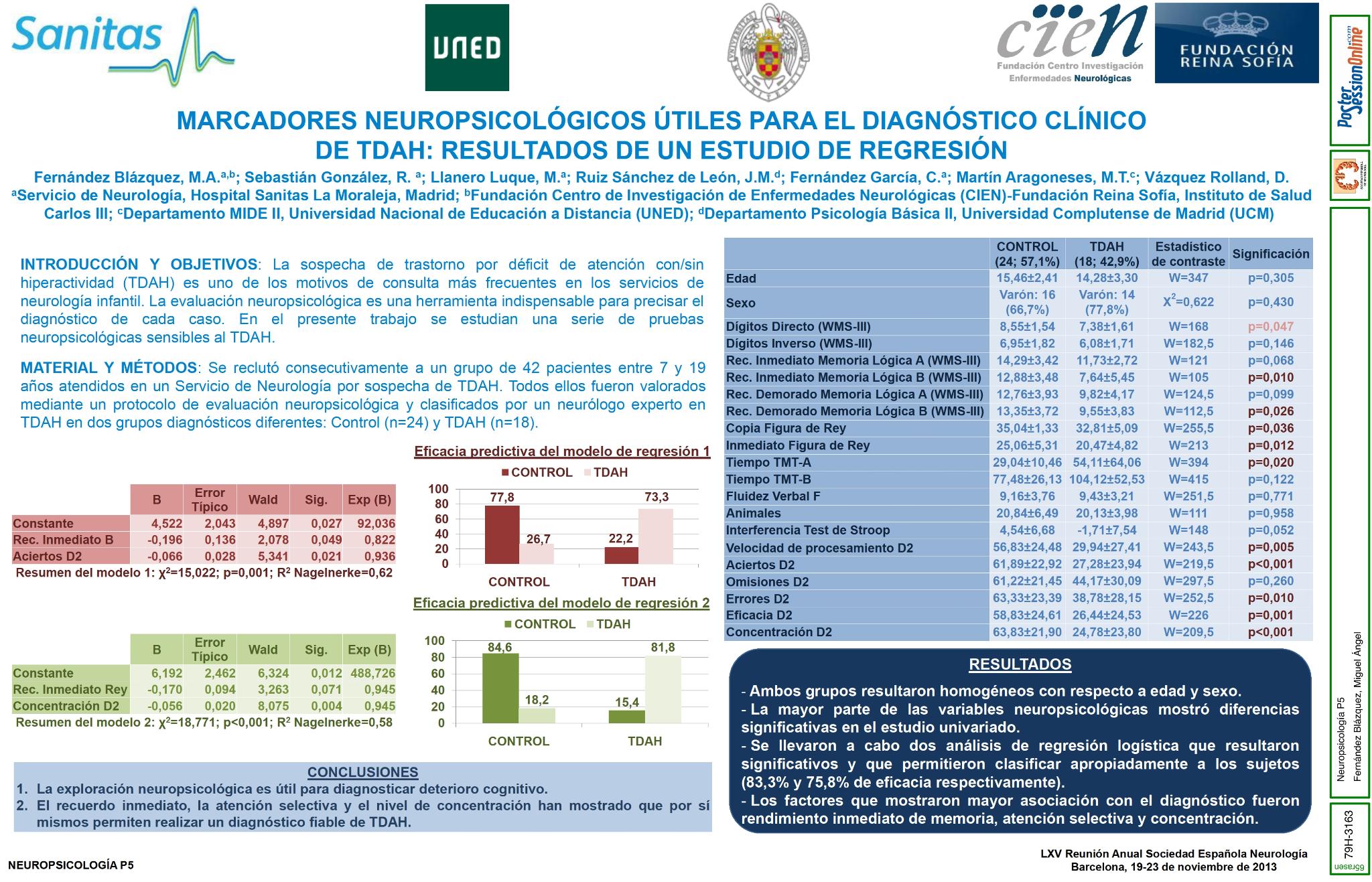 Marcadores neuropsicológicos útiles para el diagnóstico clínico de TDAH: resultados de un estudio de regresión