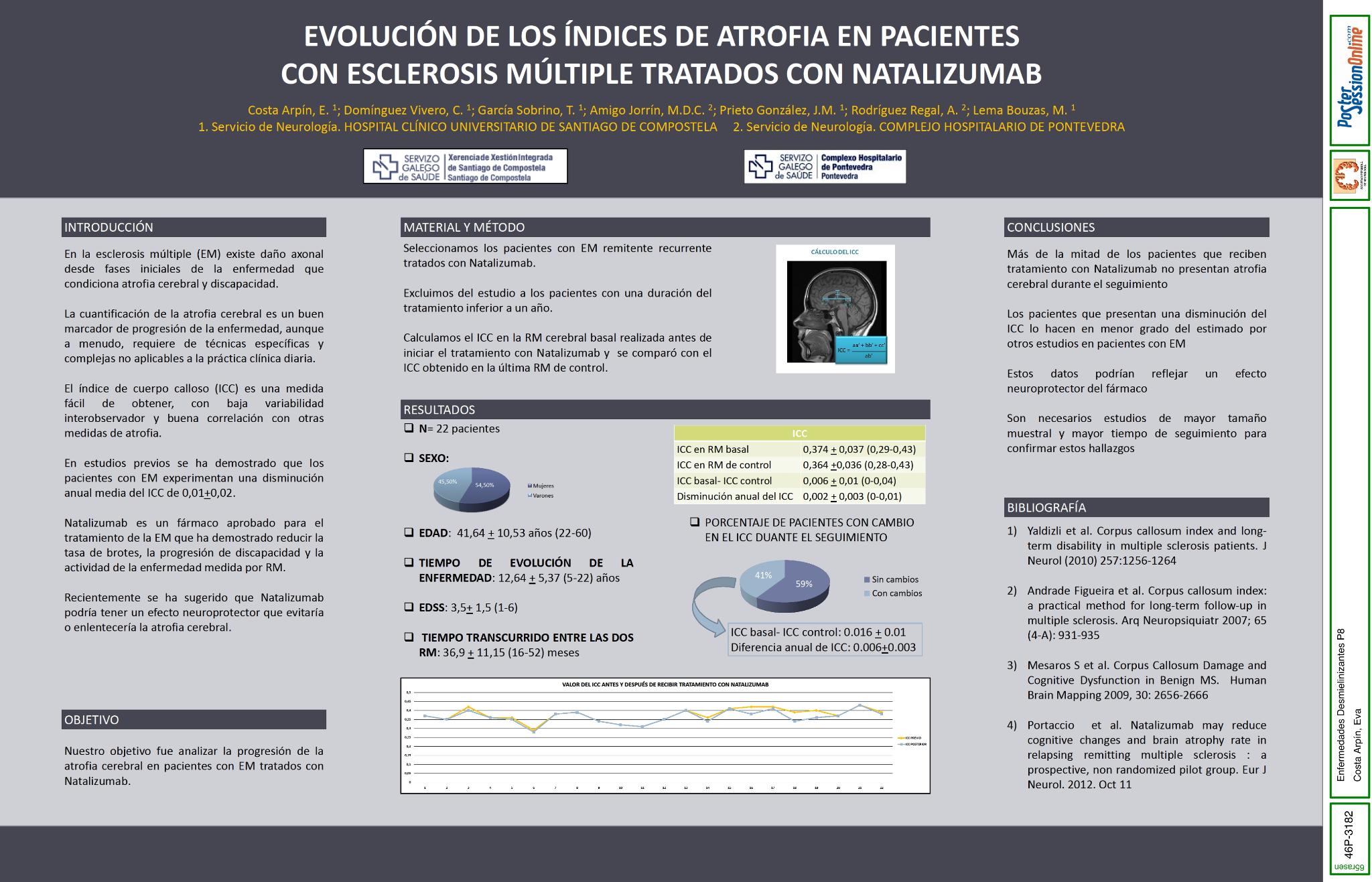 Evolución de los índices de atrofia en pacientes con Esclerosis Múltiple tratados con Natalizumab