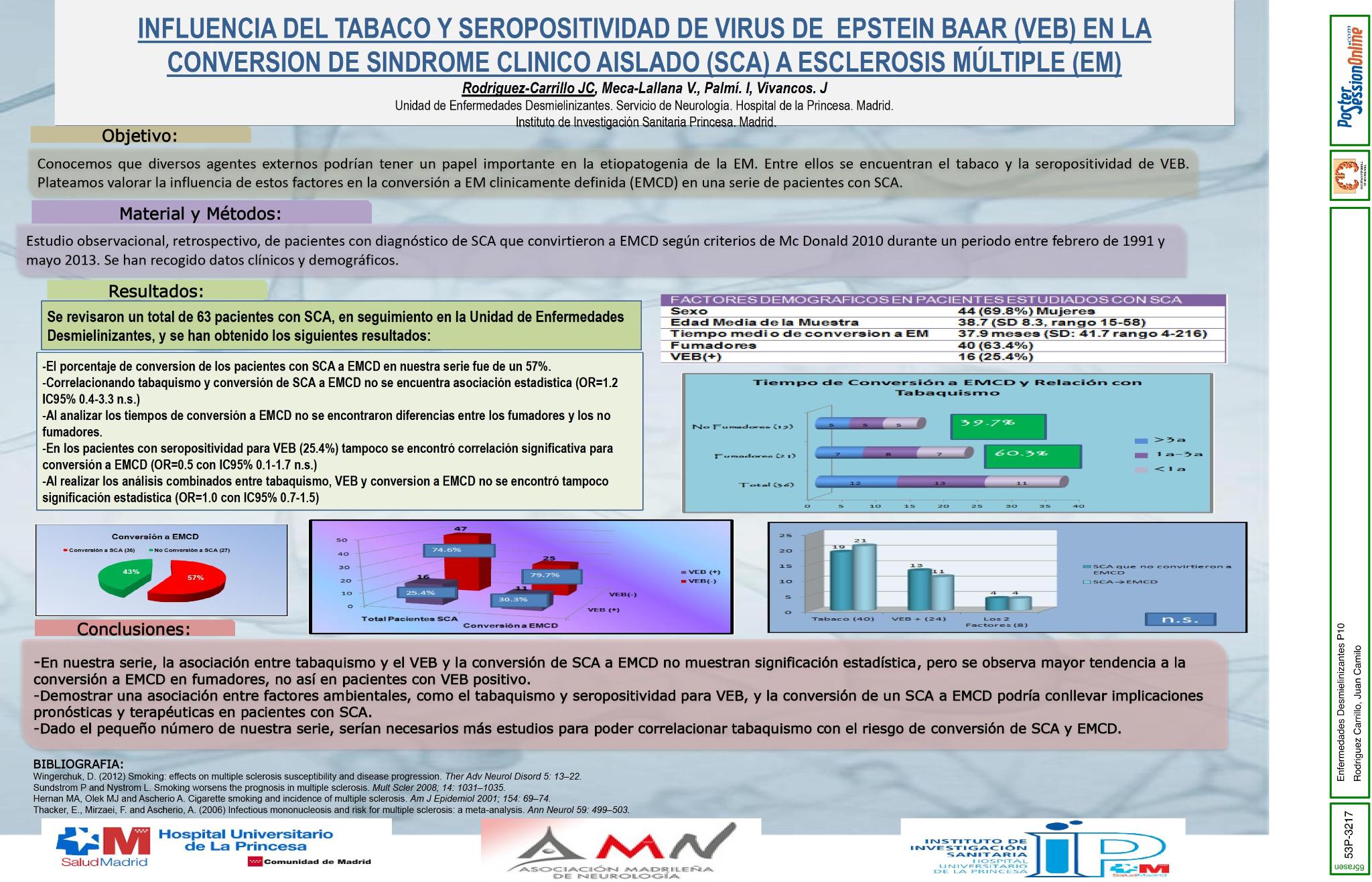 Influencia del tabaco y seropositividad de virus de Epstein Baar (VEB) en la conversion de Sindrome Clinico Aislado (SCA) a Esclerosis Múltiple (EM)