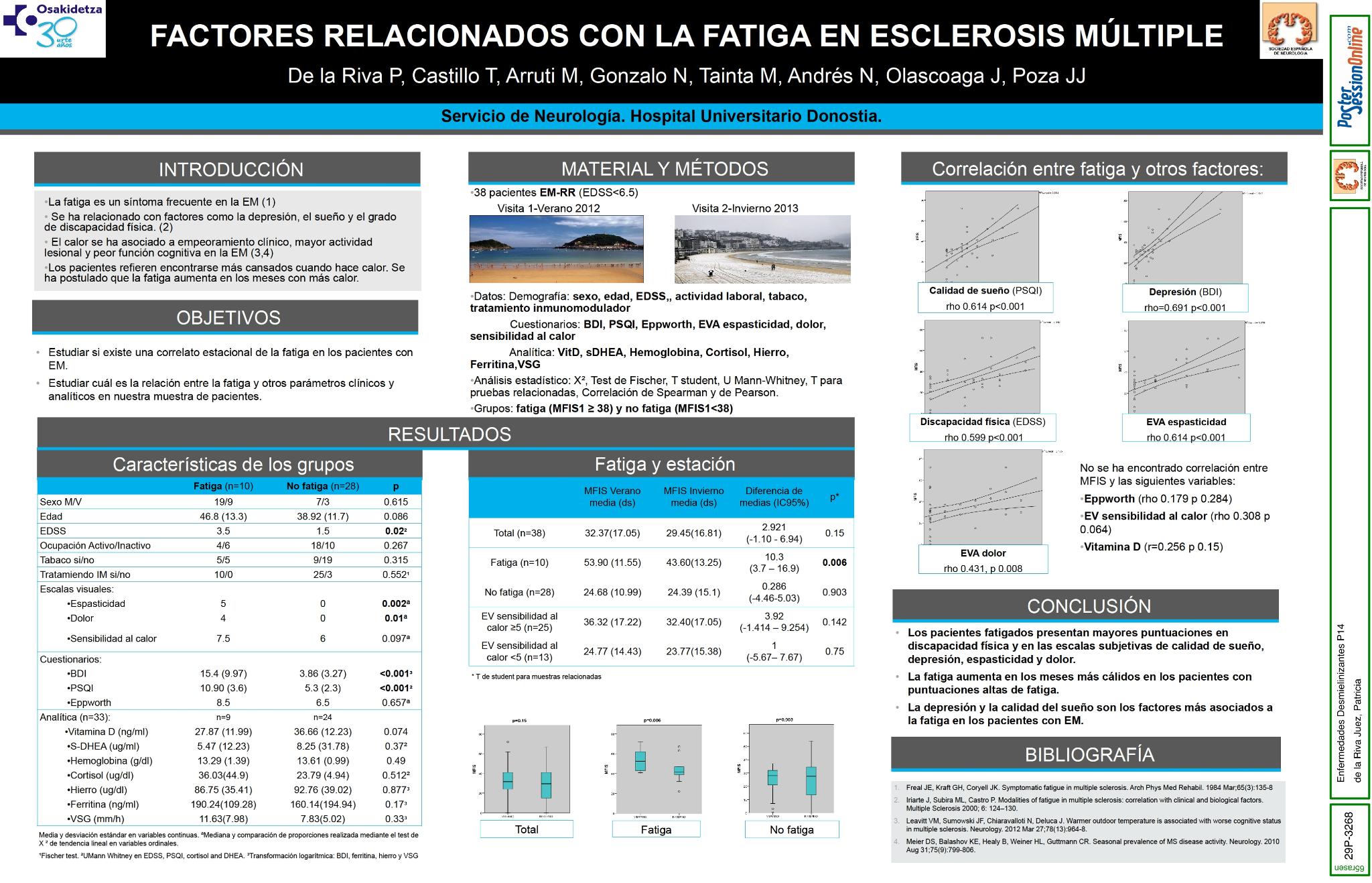 Factores relacionados con la fatiga en esclerosis múltiple