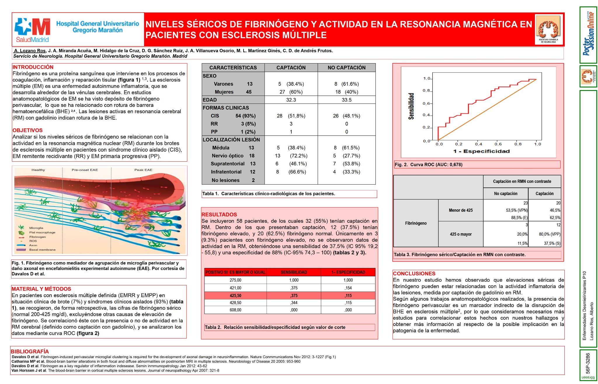 Niveles séricos de fibrinógeno y actividad en la resonancia magnética en pacientes durante el brote por esclerosis múltiple.