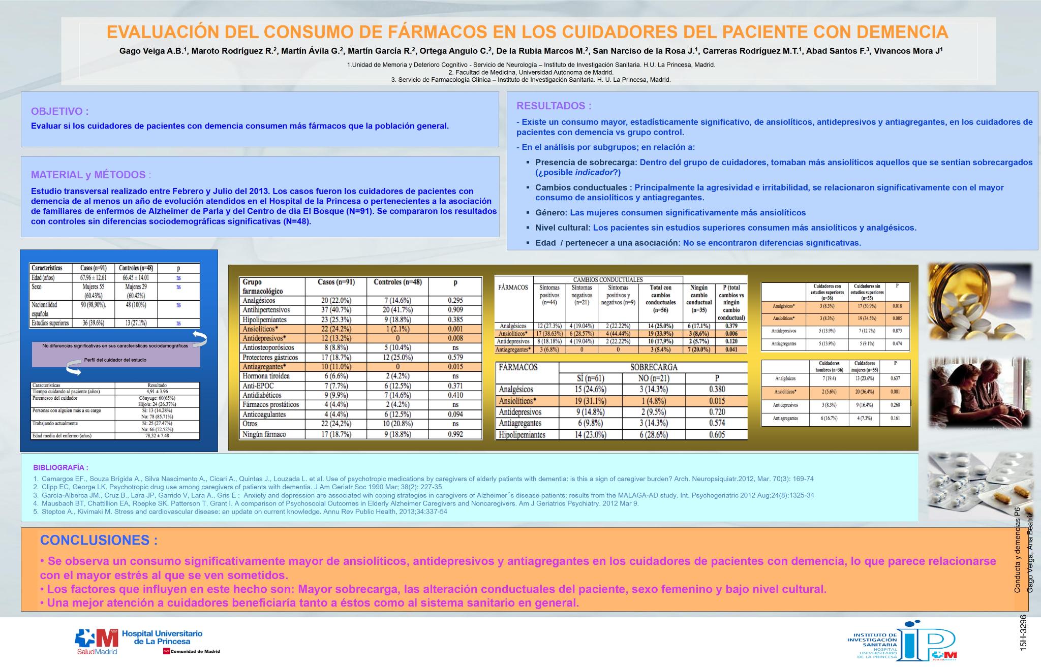Evaluación del consumo de fármacos en los cuidadores de pacientes con demencia