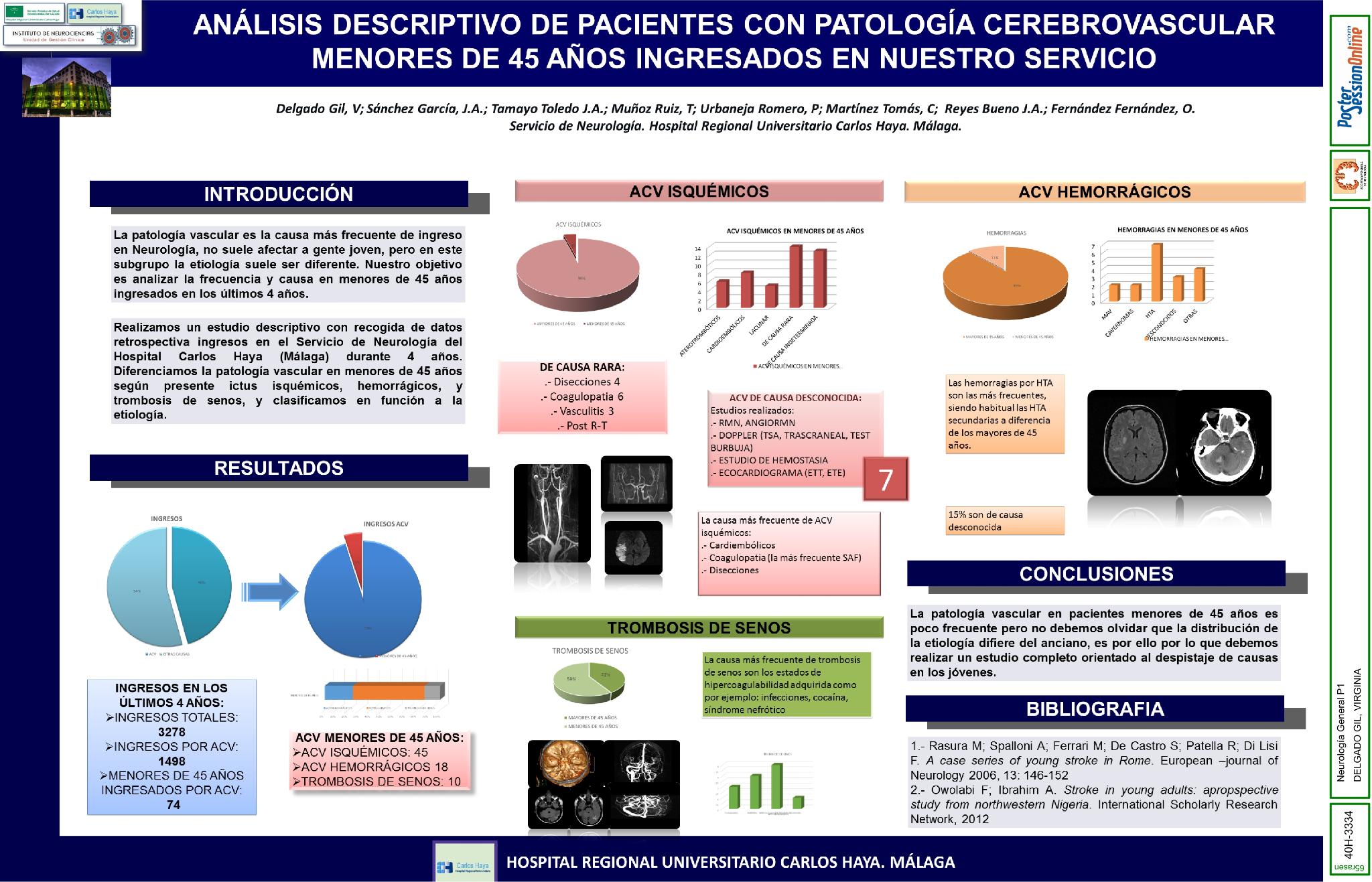 Análisis descriptivo de pacientes con patología cerebrovascular menores de 45 años
