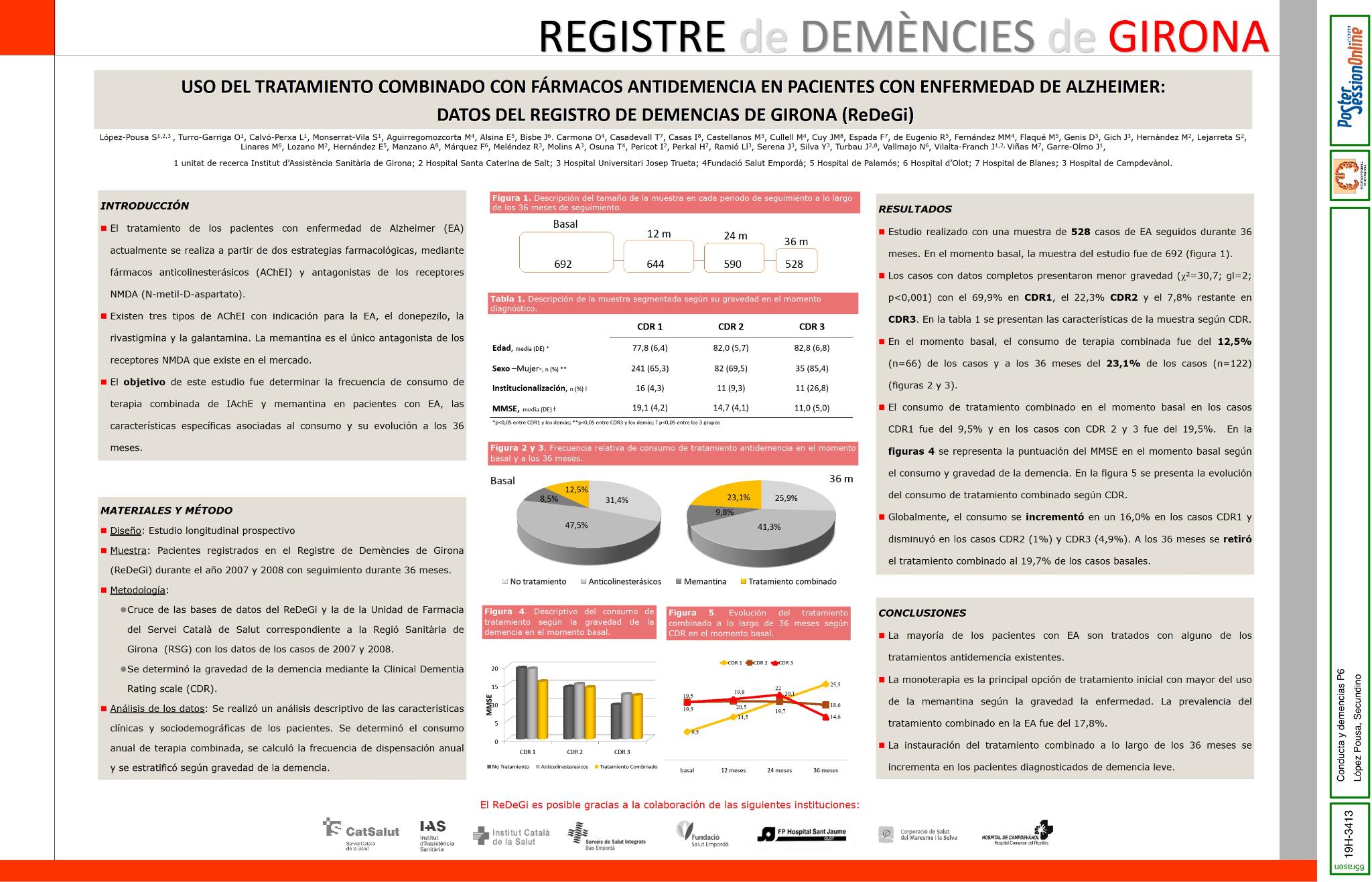 Uso del tratamiento combinado con fármacos antidemencia en pacientes con enfermedad de Alzheimer: datos del ReDeGi