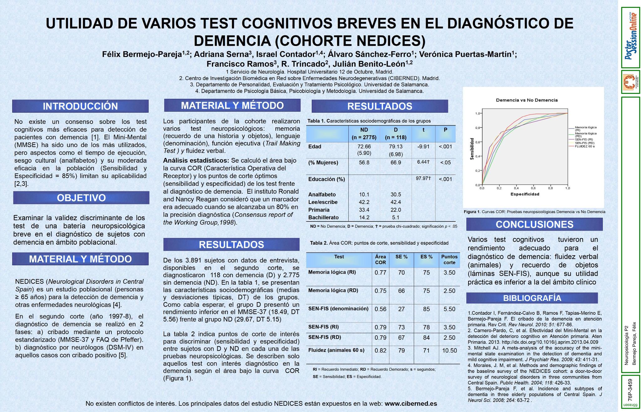 Utilidad de varios test cognitivos breves en el diagnóstico de demencia: cohorte NEDICES