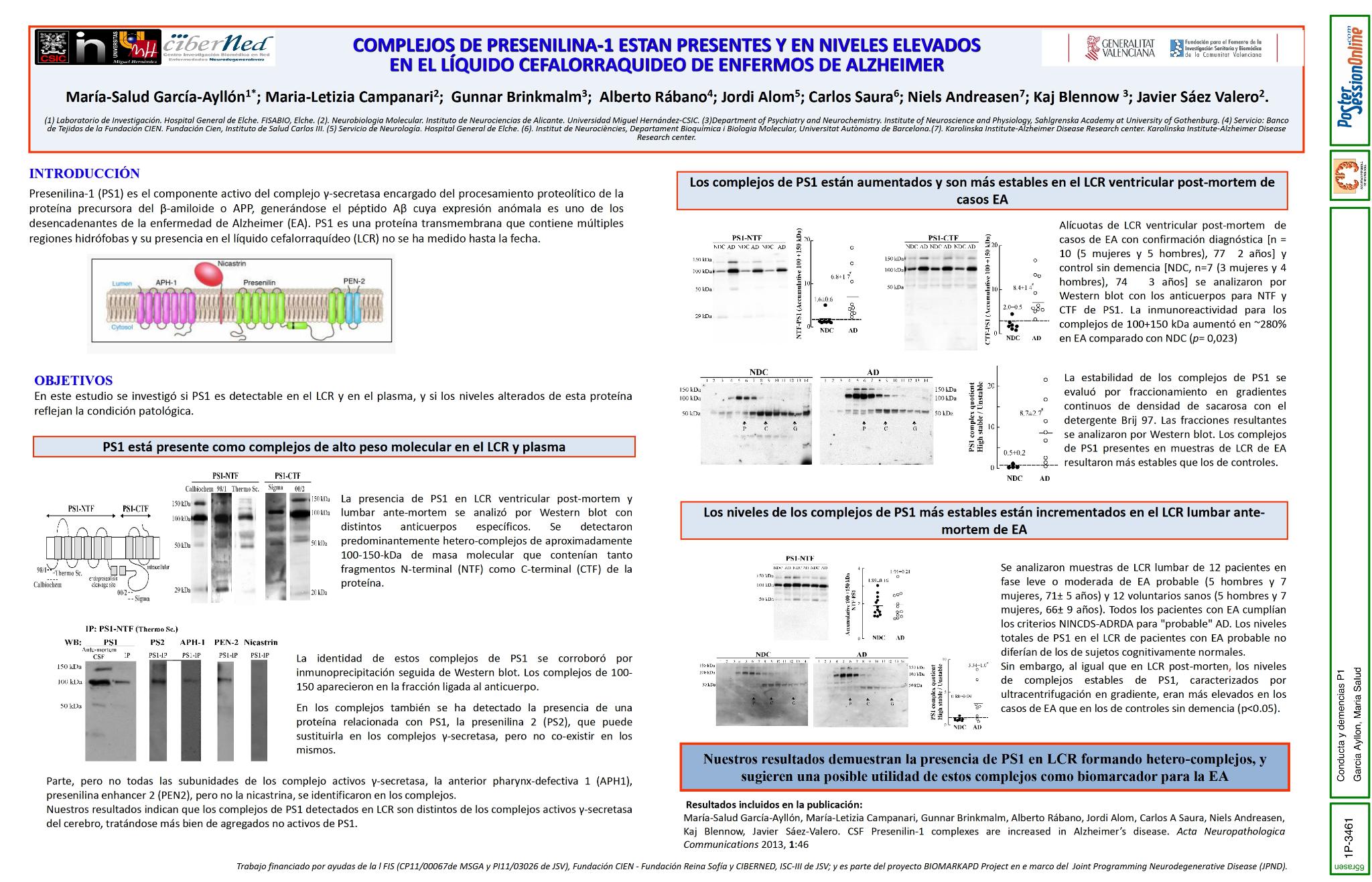 Complejos de presenilina-1 están presentes y en niveles elevados en el líquido cefalorraquídeo  de enfermos de Alzheimer