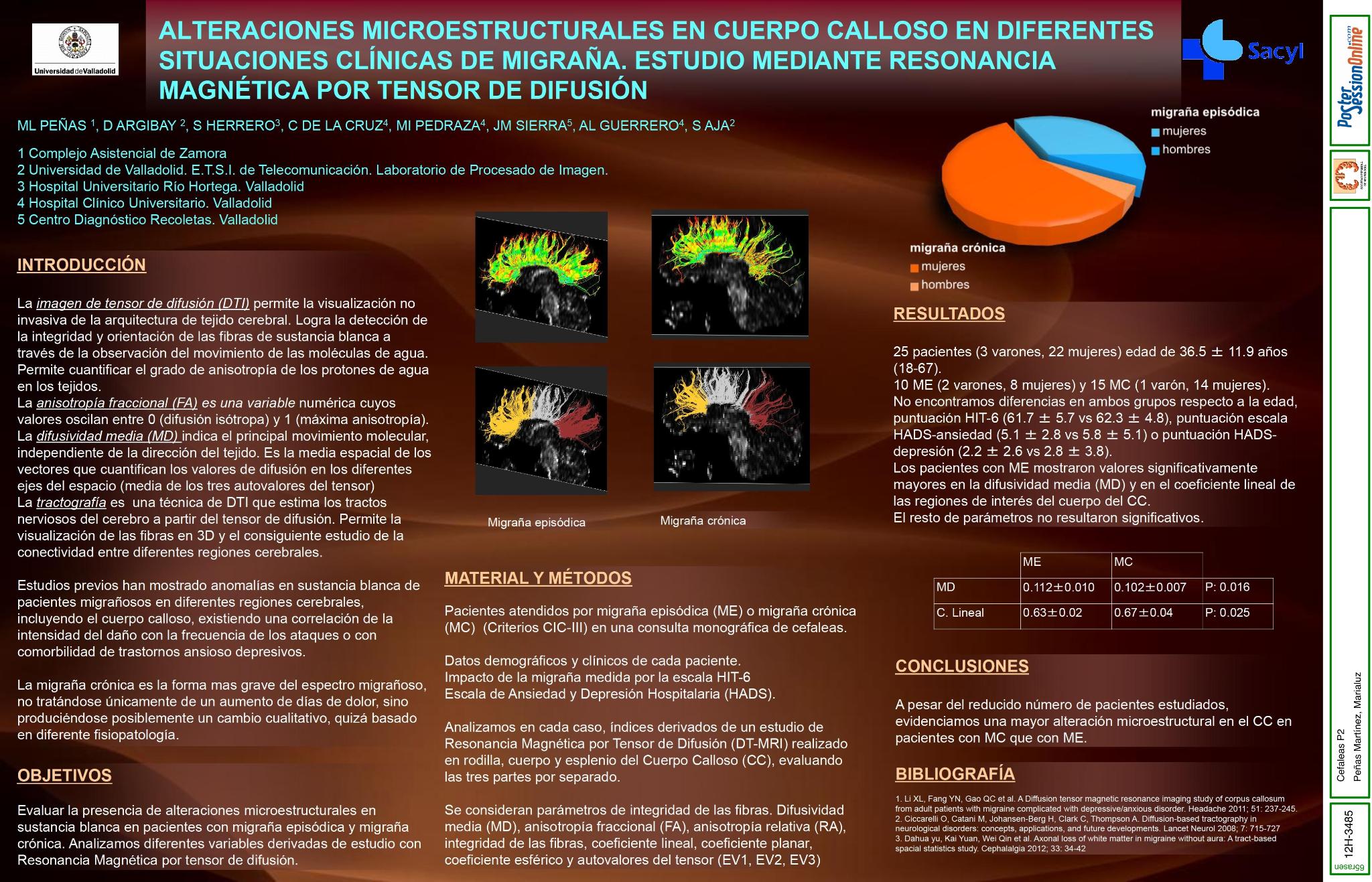 Alteraciones microestructurales en cuerpo calloso en diferentes situaciones clínicas de migraña. Estudio mediante resonancia magnética por tensor de difusión