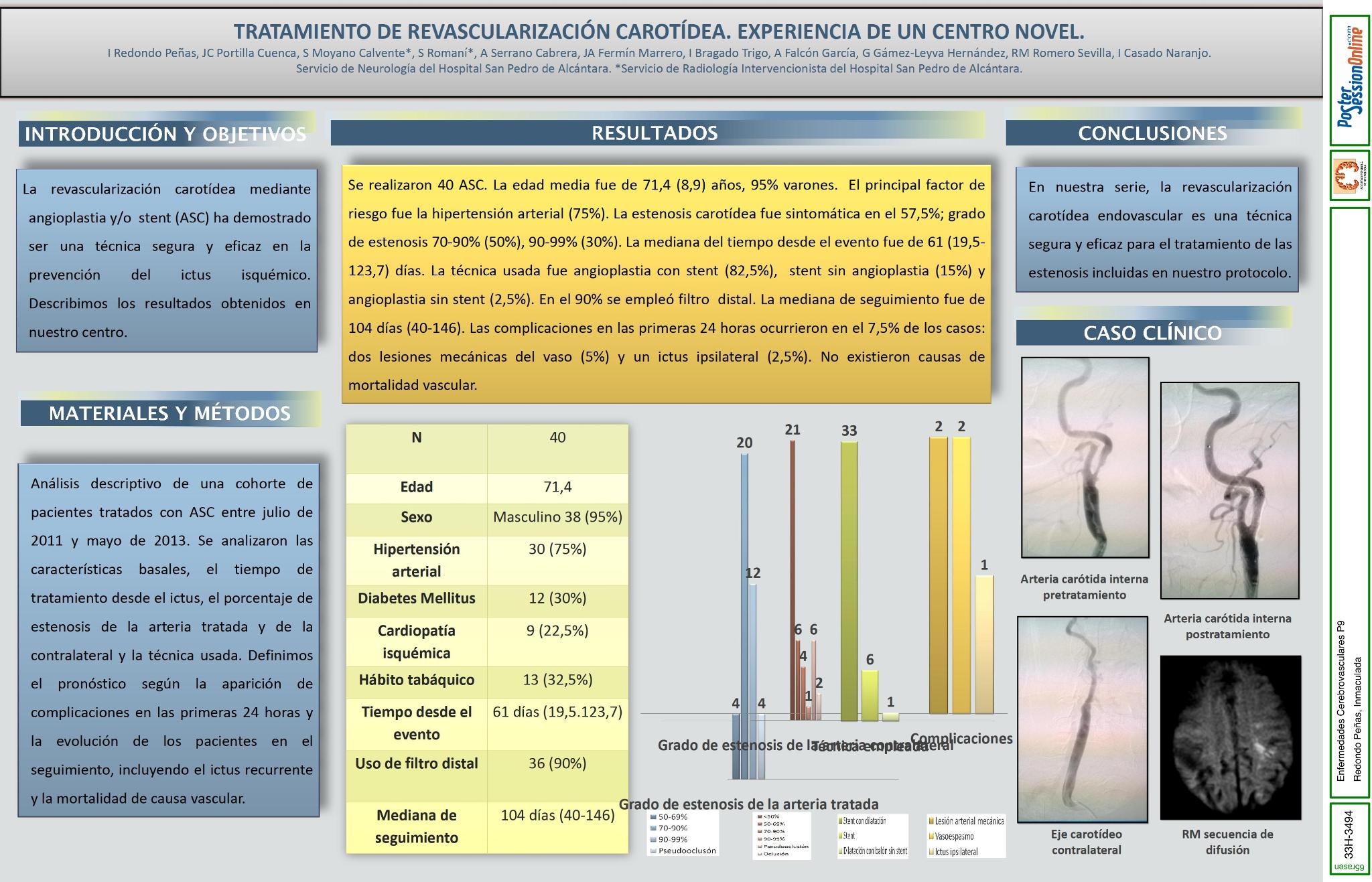 Tratamiento de revascularización carotídea. Experiencia de un centro novel.