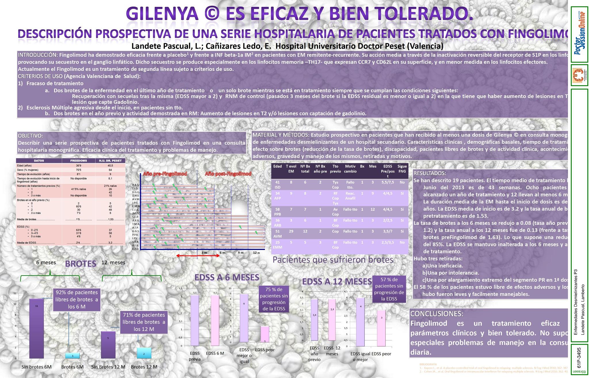 Gilenya es eficaz y bien tolerado. Descripción prospectiva de una serie hospitalaria de pacientes  tratados con Fingolimod.