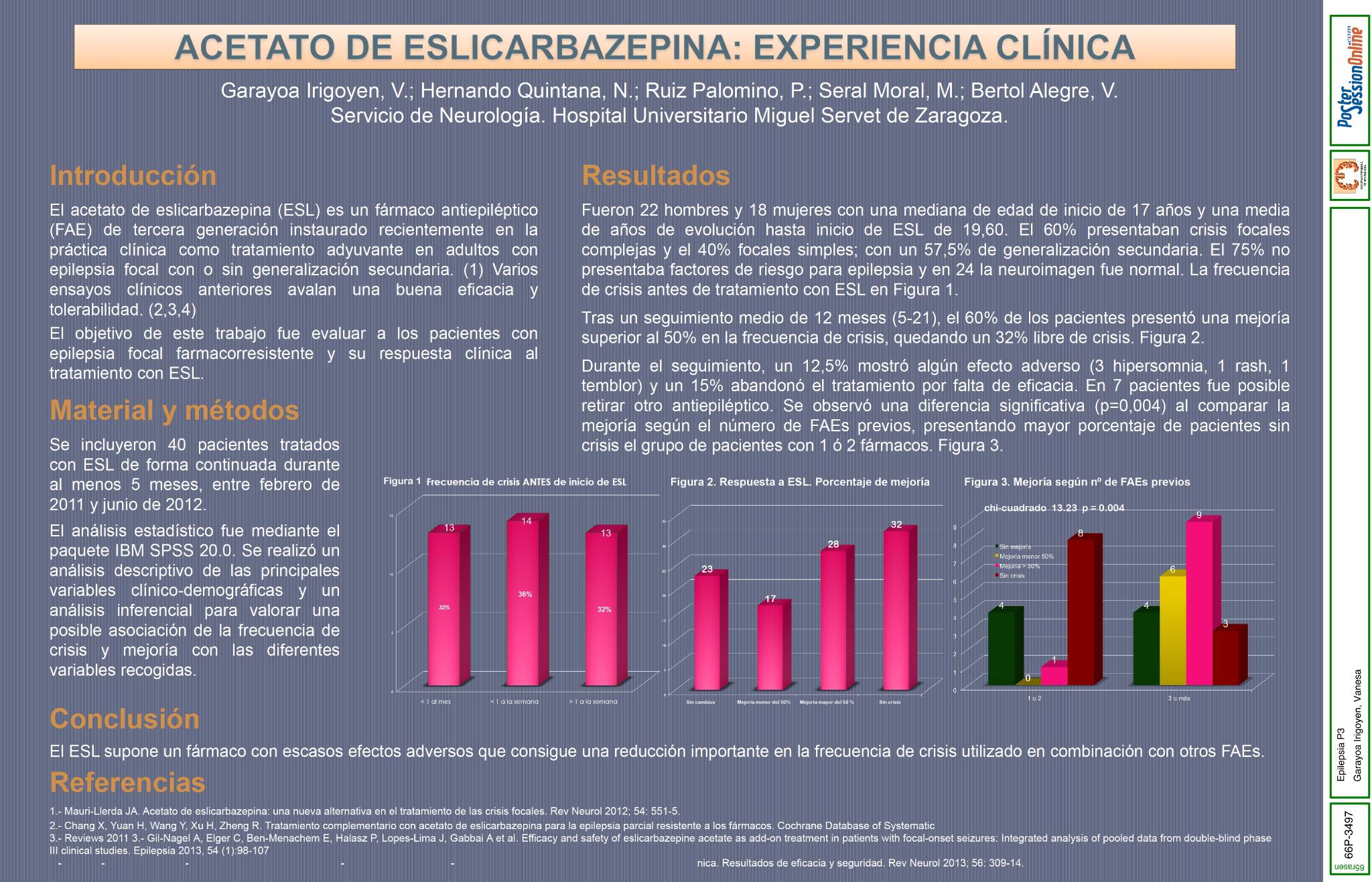 Acetato de eslicarbazepina: experiencia clínica