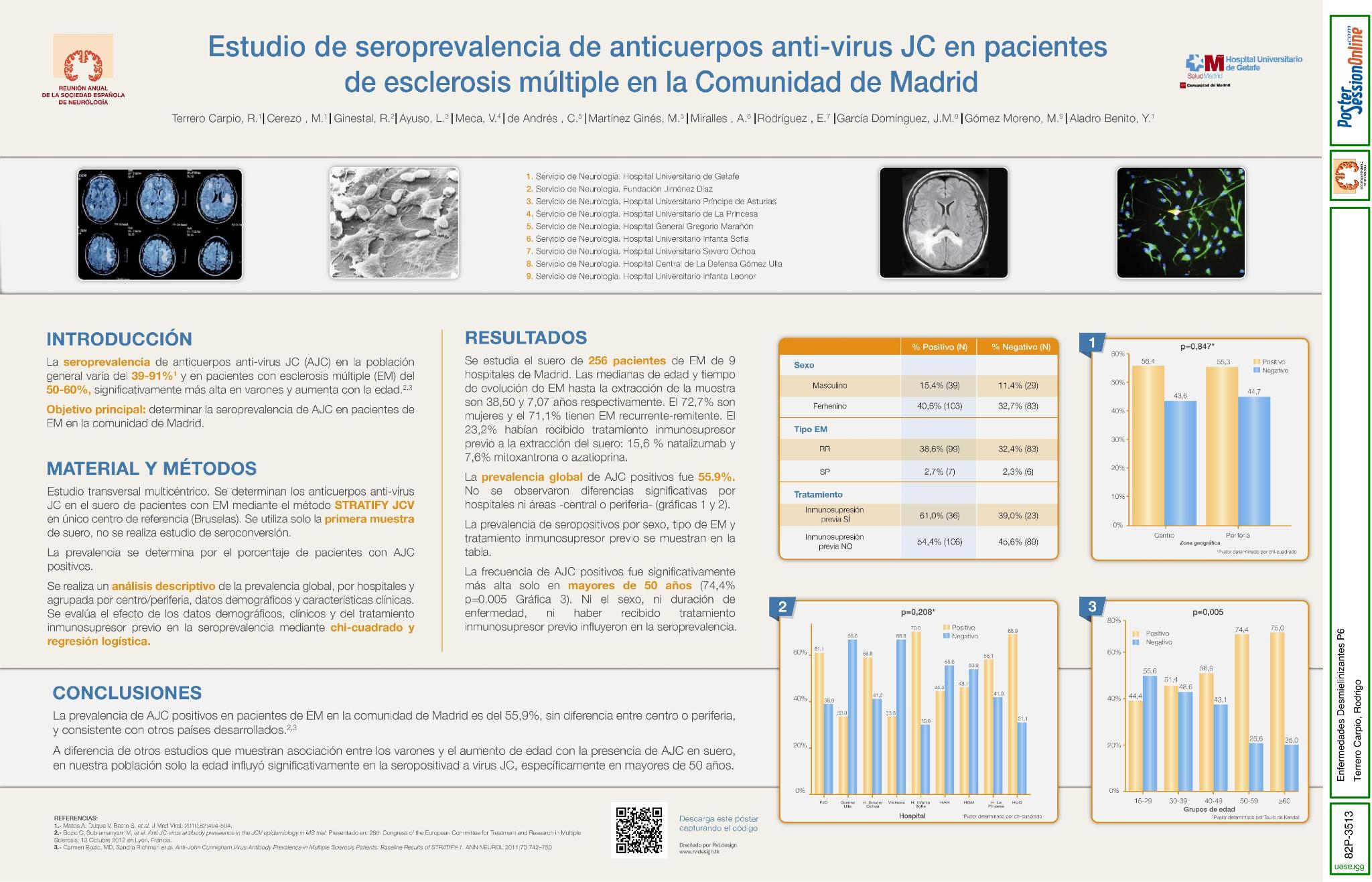 Estudio de seroprevalencia de anticuerpos anti-virus JC en pacientes de esclerosis múltiple en  la Comunidad de Madrid.