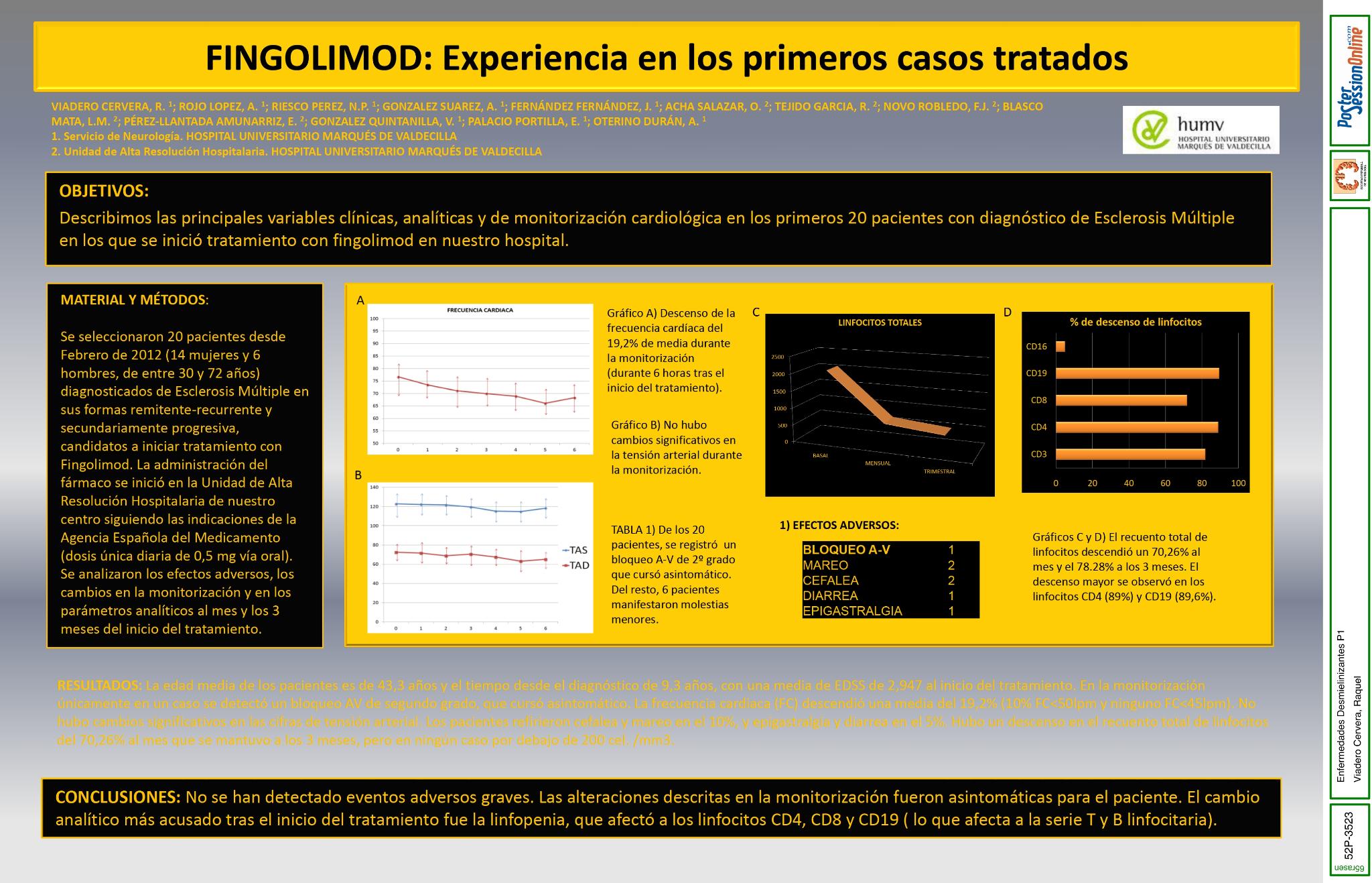 Fingolimod: Experiencia de los primeros casos tratados