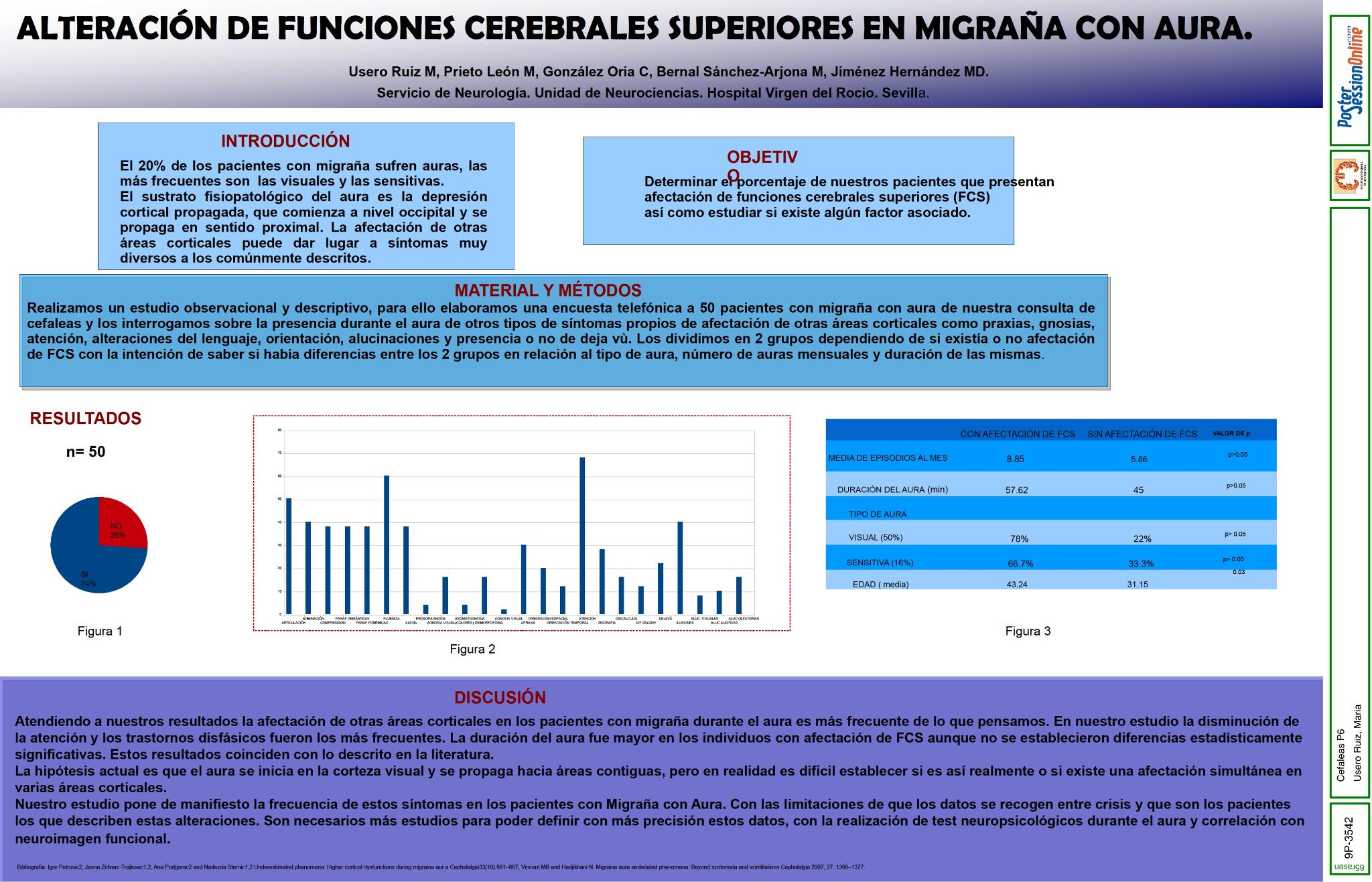 Alteración de funciones cerebrales superiores en migraña con aura.