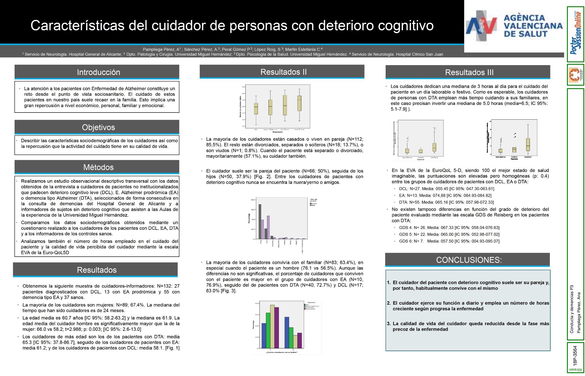 Características del cuidador de personas con deterioro cognitivo